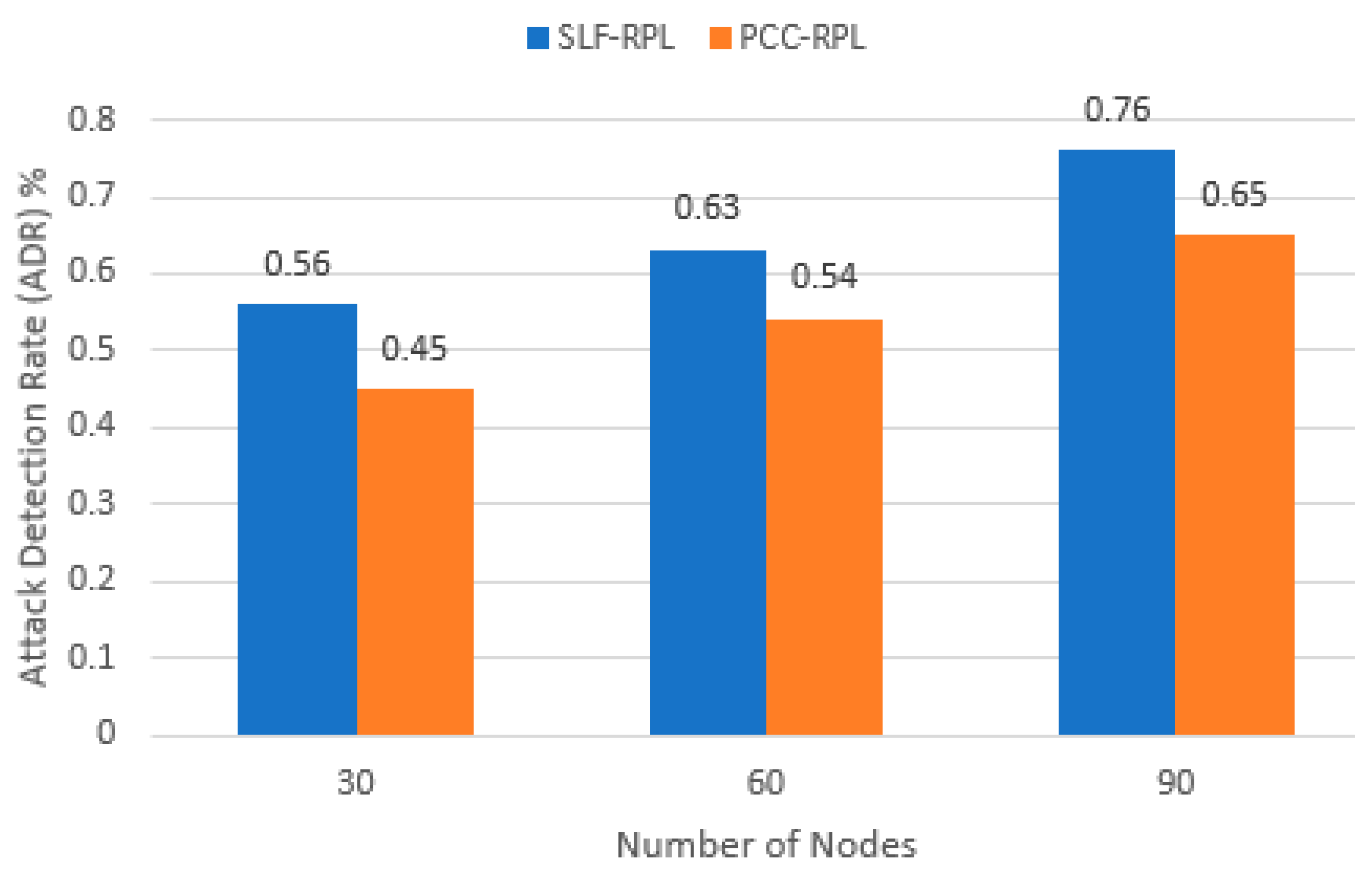Information 14 00478 g009