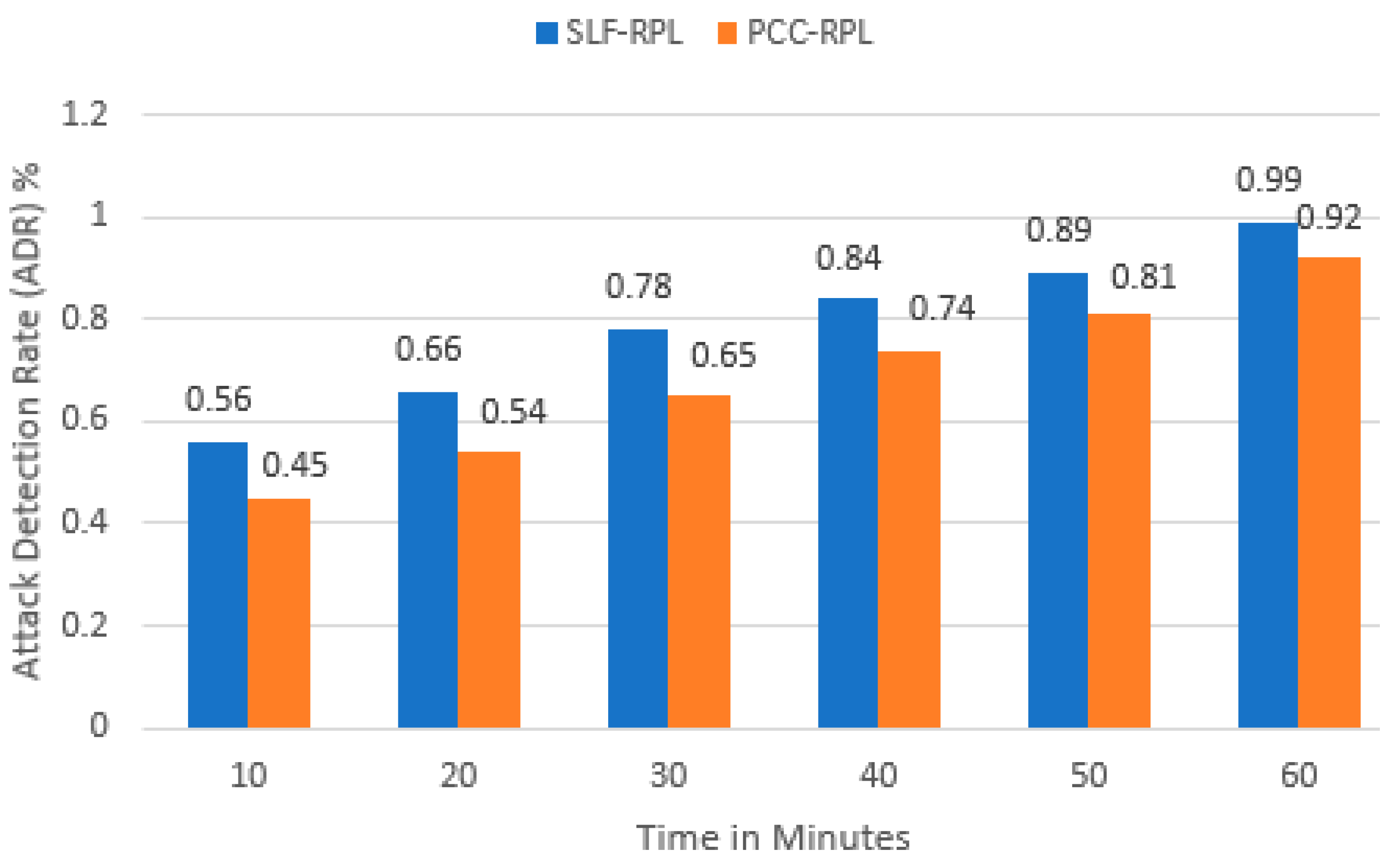 Information 14 00478 g010