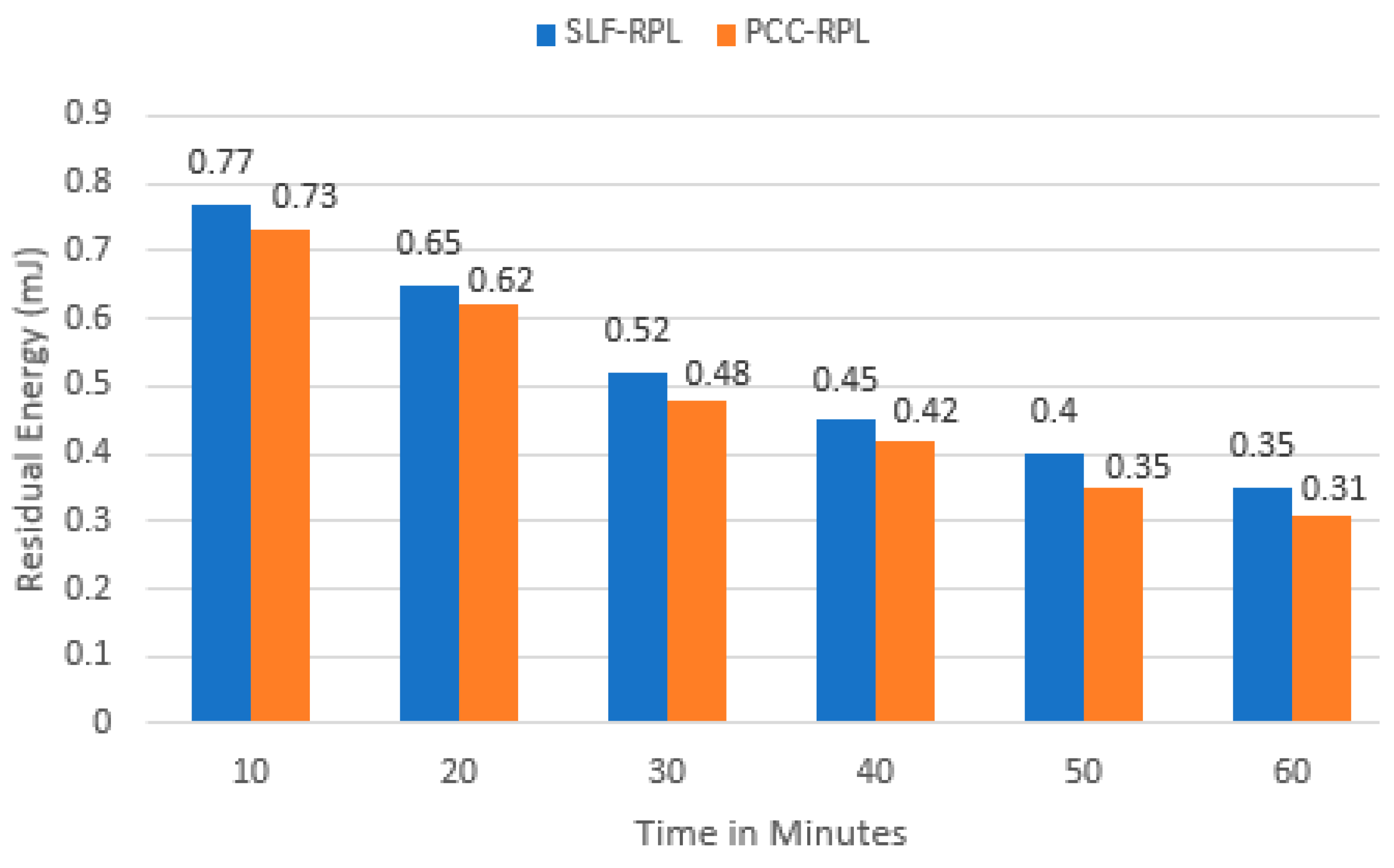 Information 14 00478 g015