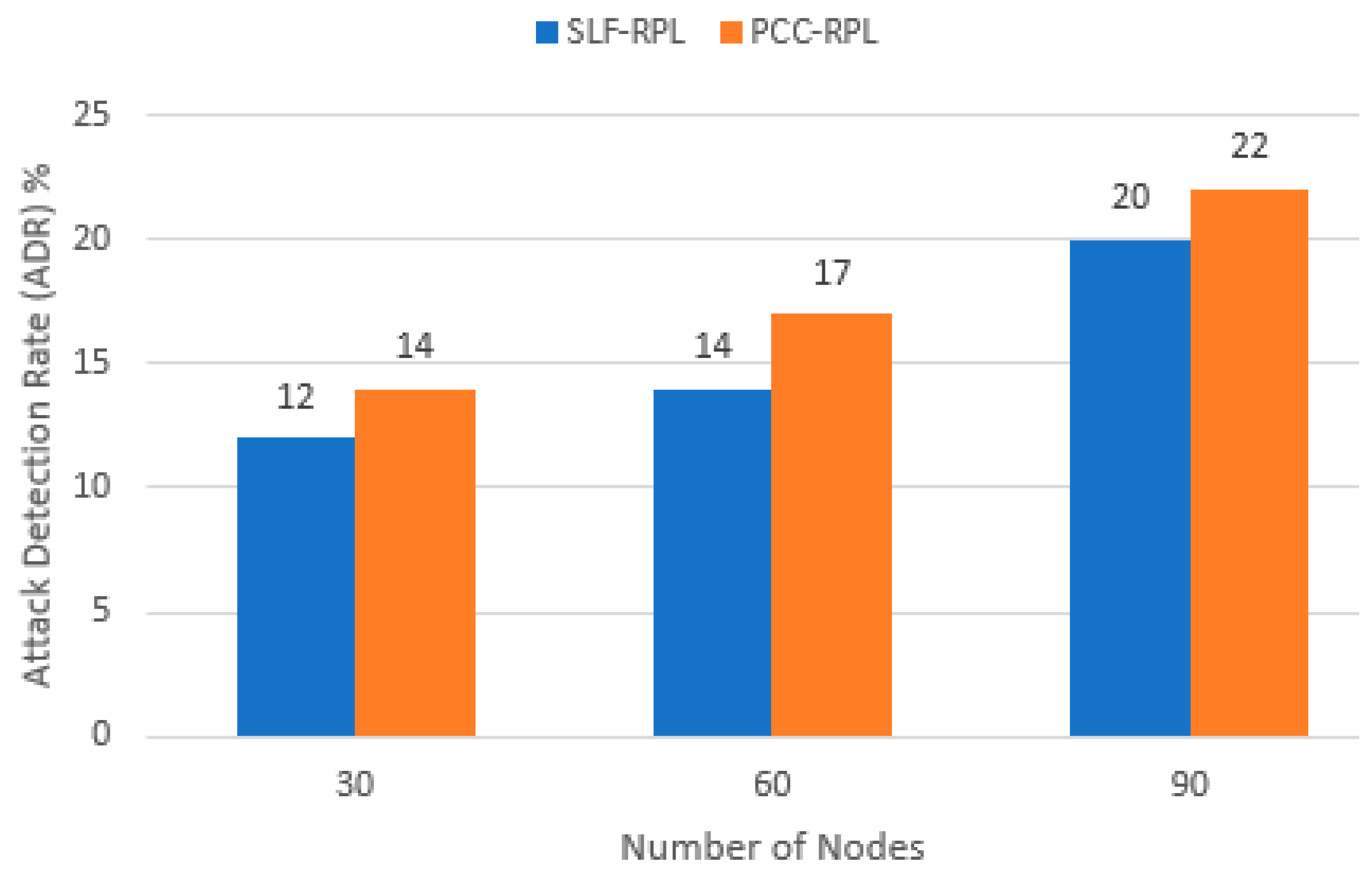 Information 14 00478 g017
