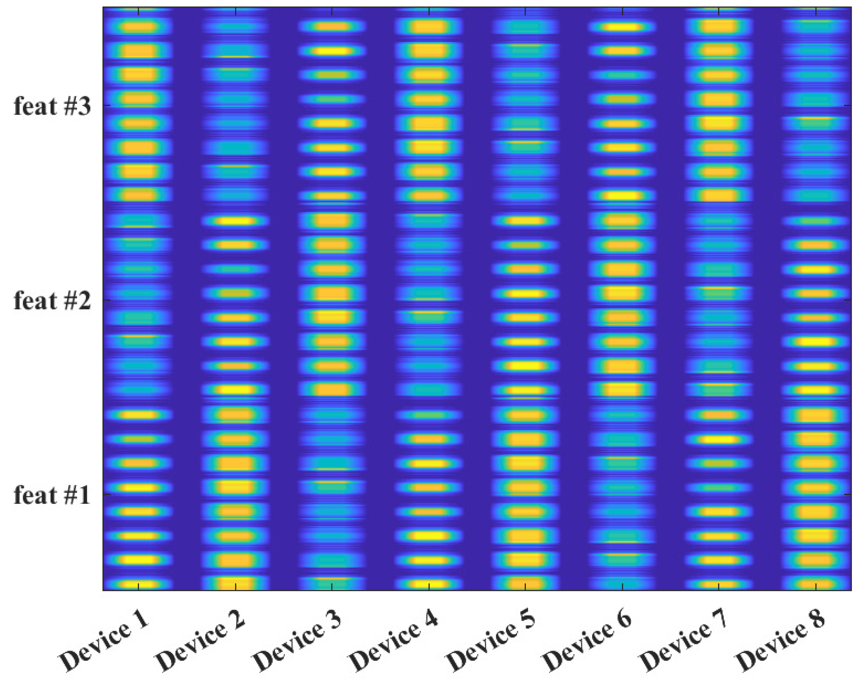 Heatmap of average IMDb ratings for all the shows