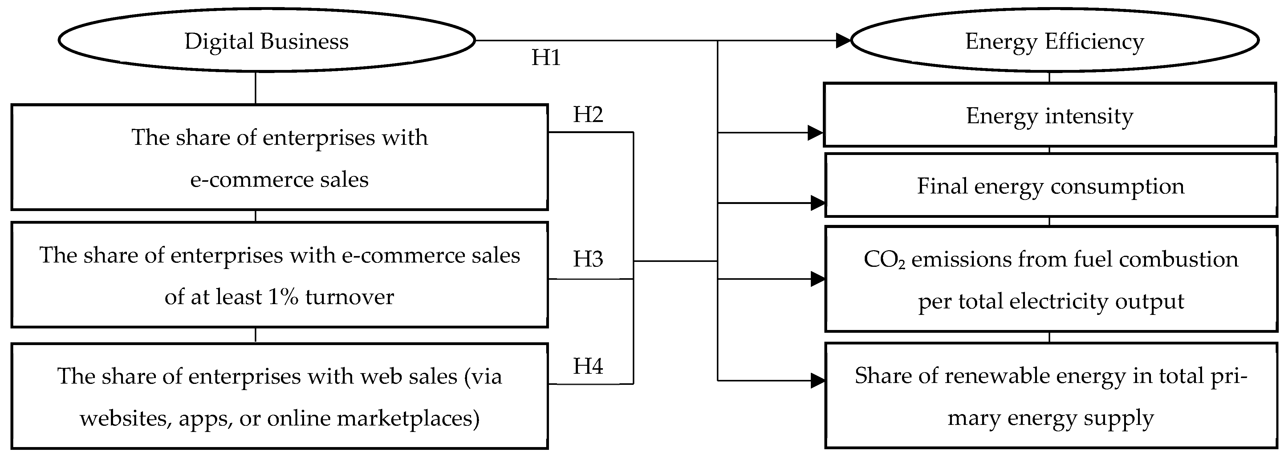 Information 14 00480 g001