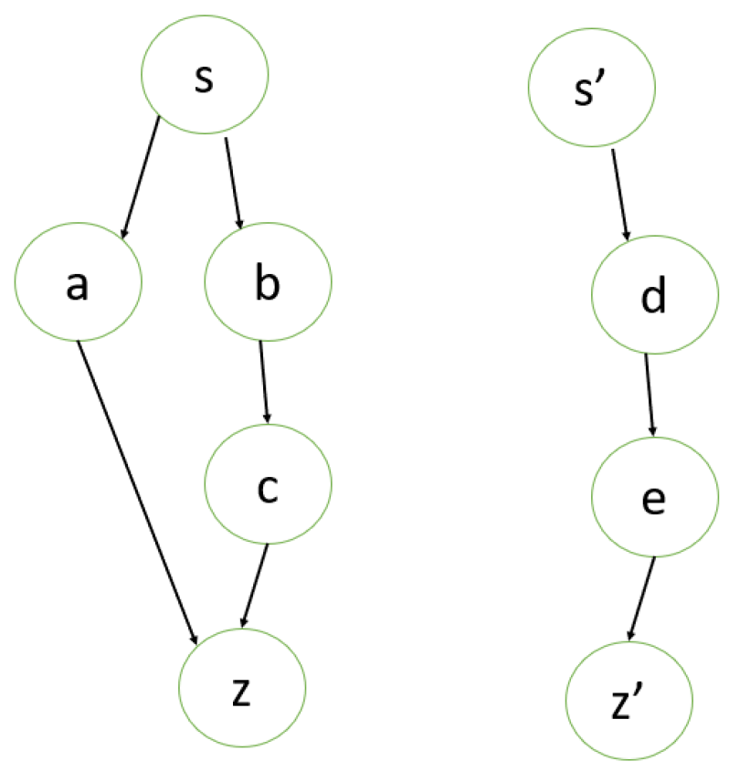 Information 14 00481 g001