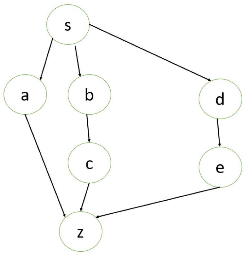 Information 14 00481 g002