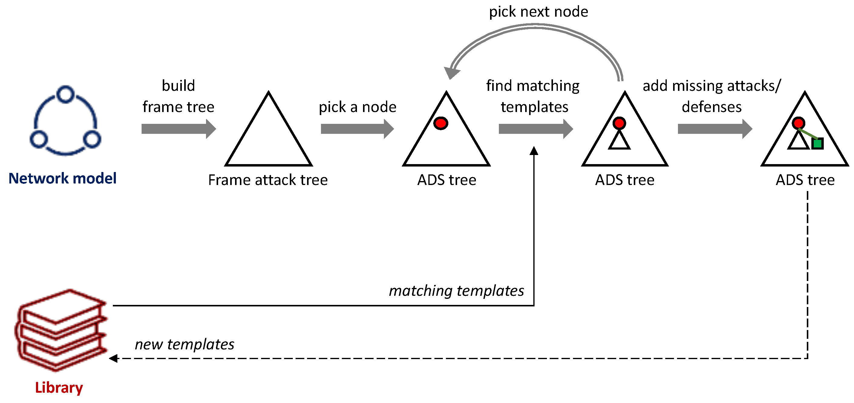 Information 14 00481 g006