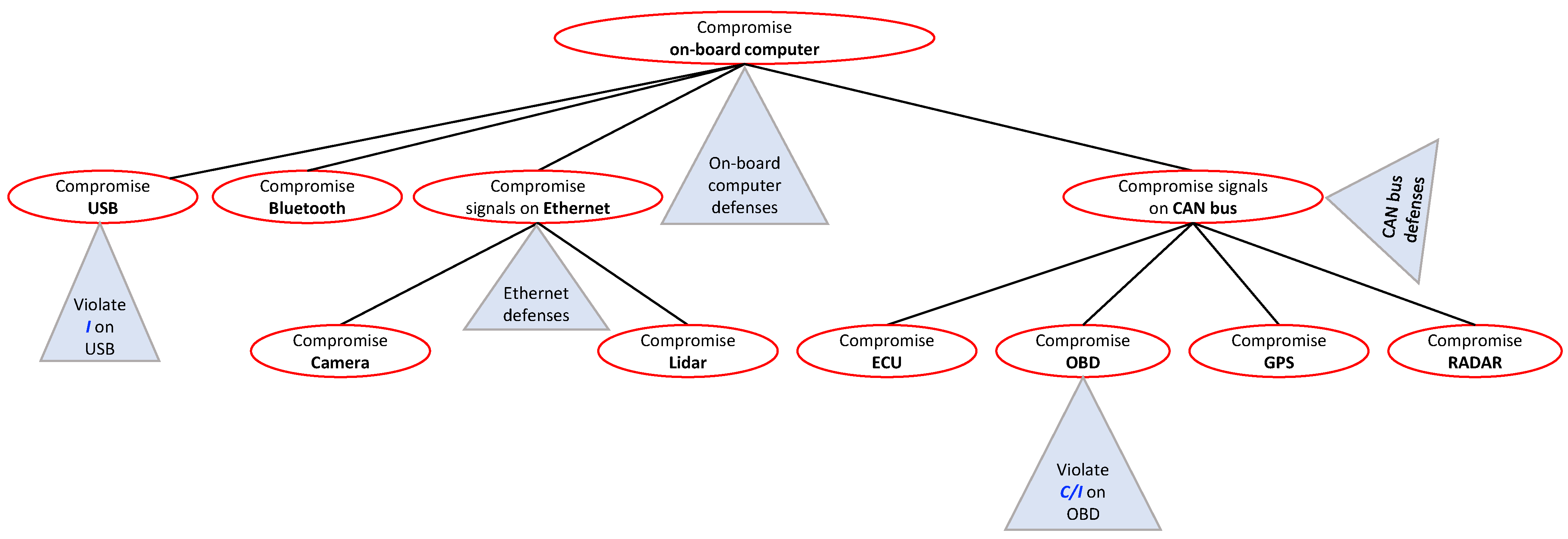 Information 14 00481 g009