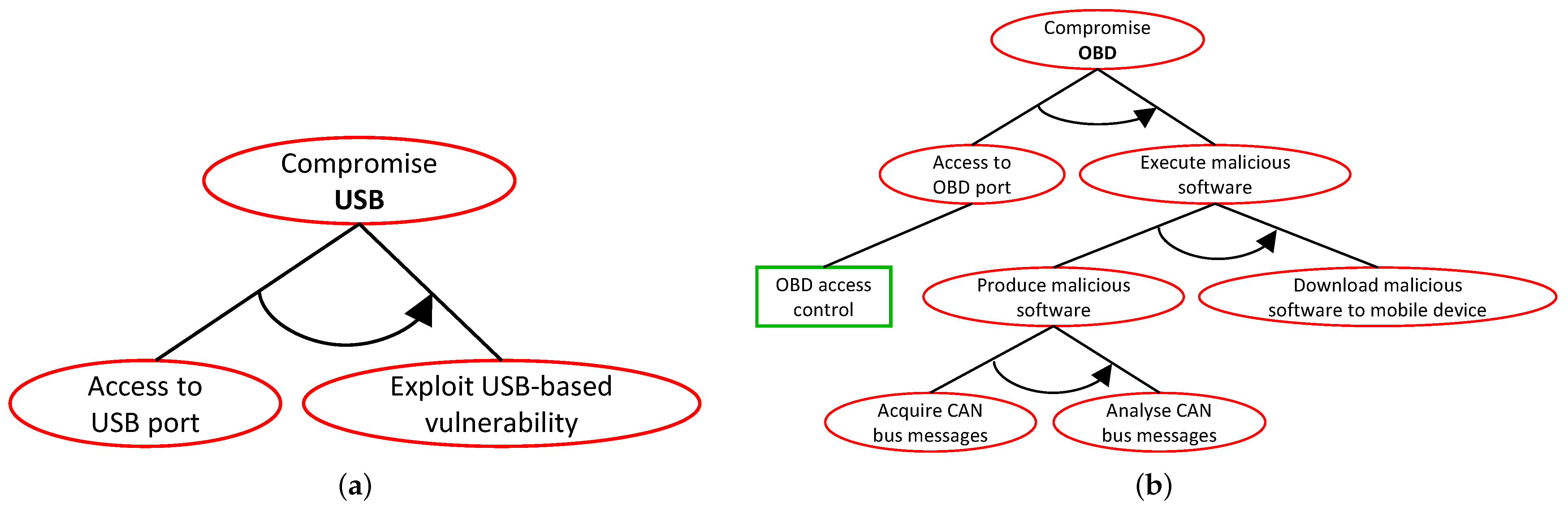 Information 14 00481 g010