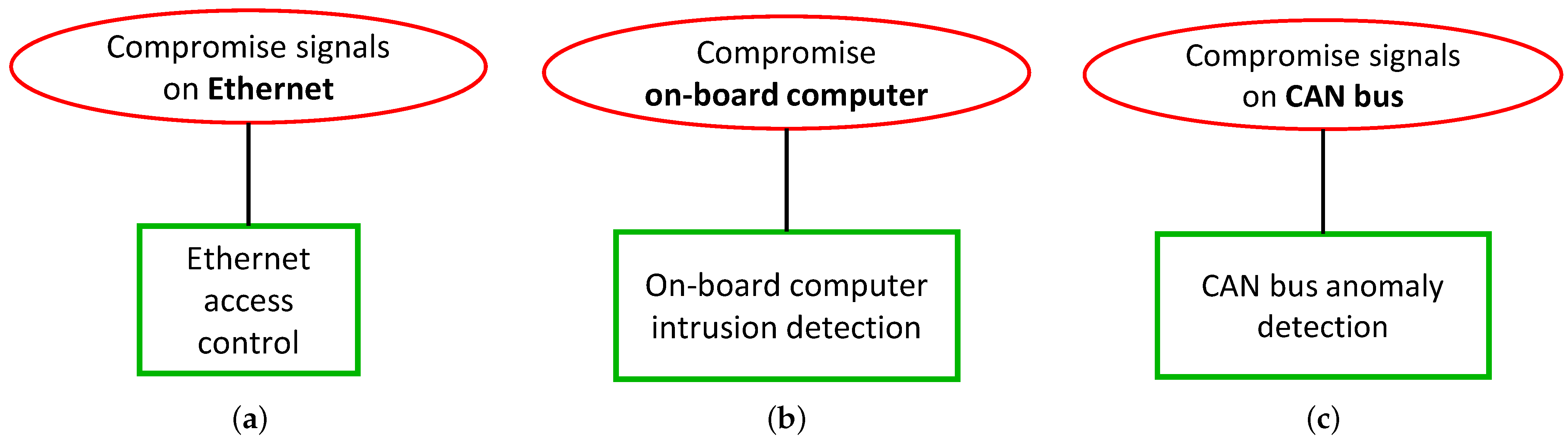 Information 14 00481 g011
