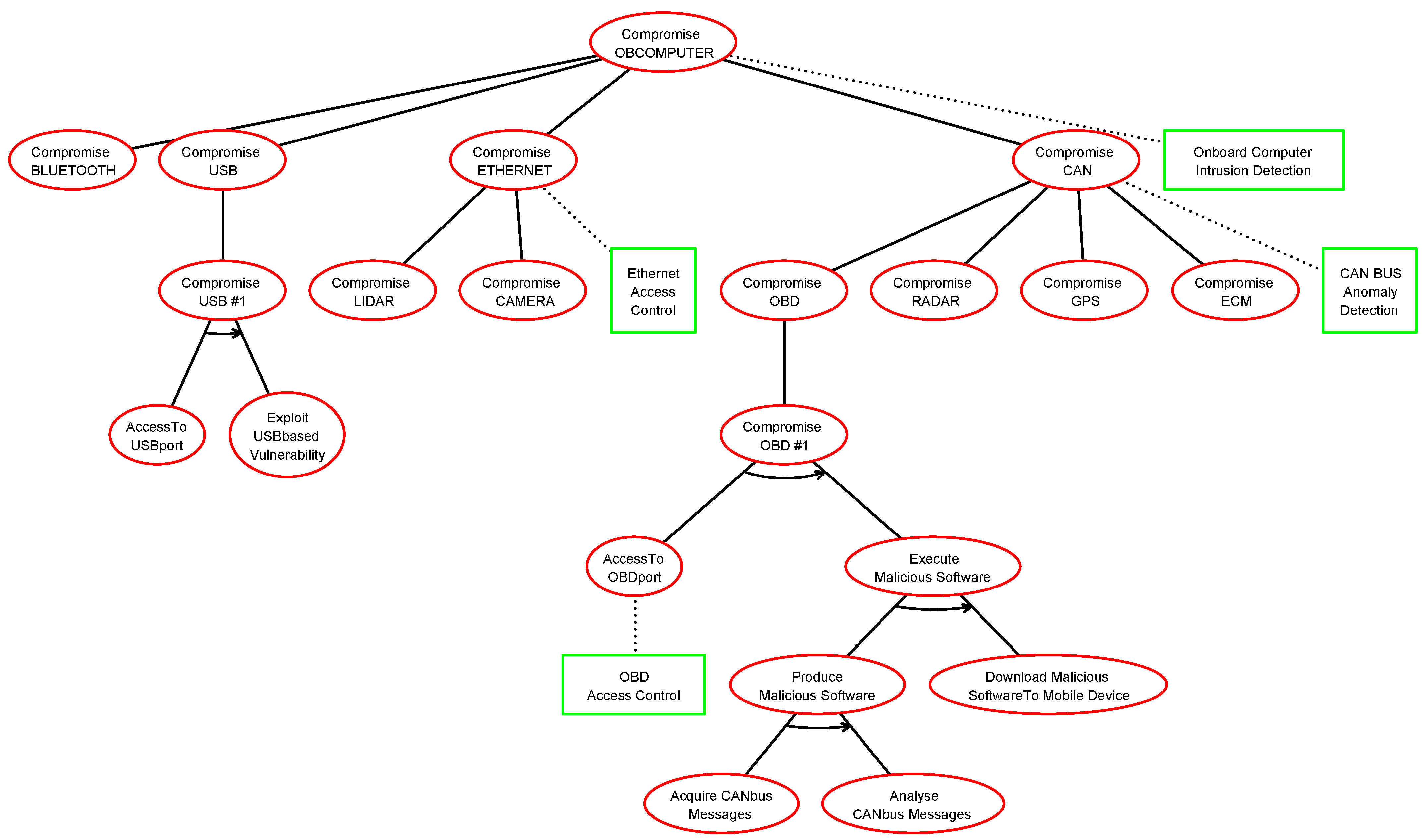 Information 14 00481 g012