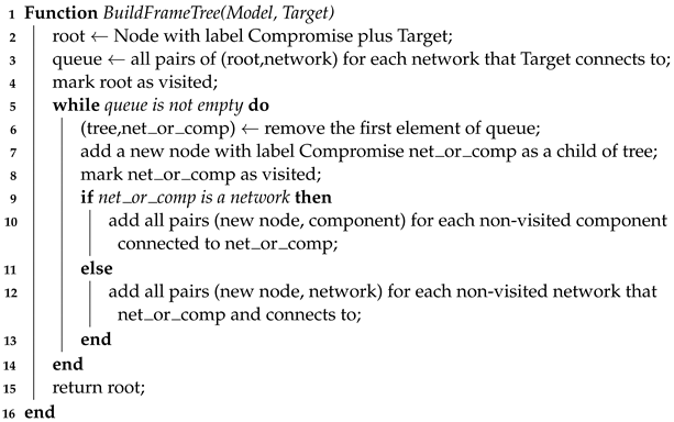 Information 14 00481 i003