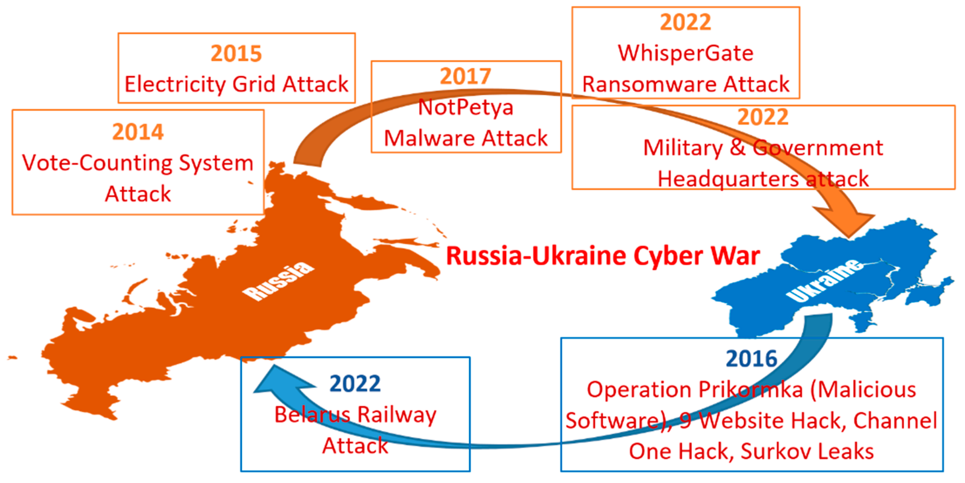 Pirates of Brazil: Integrating the Strengths of Russian and Chinese Hacking  Communities Report