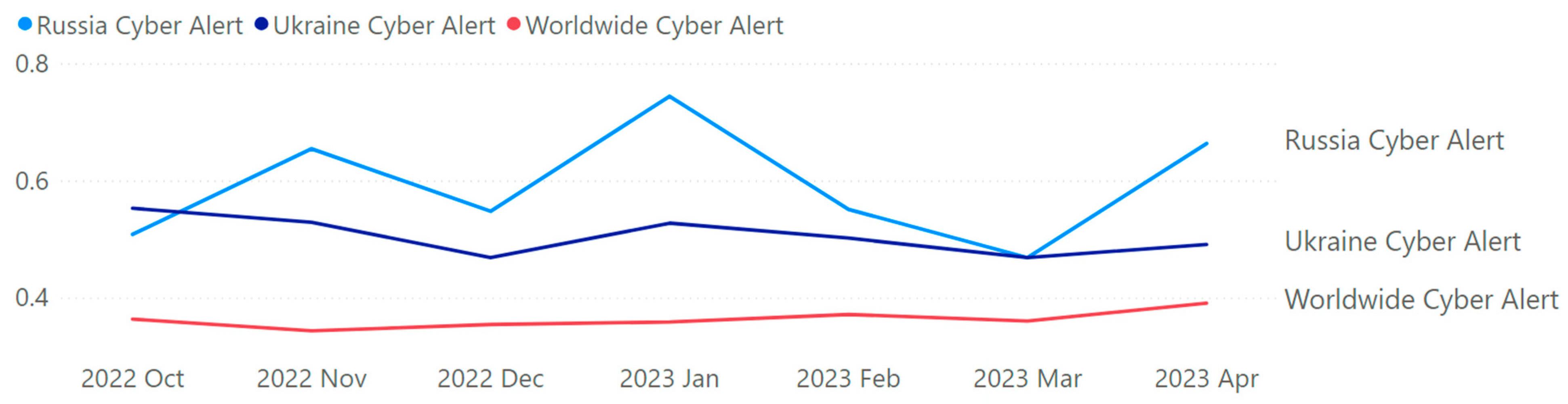 Information 14 00485 g006 Information 14 00485 g006
