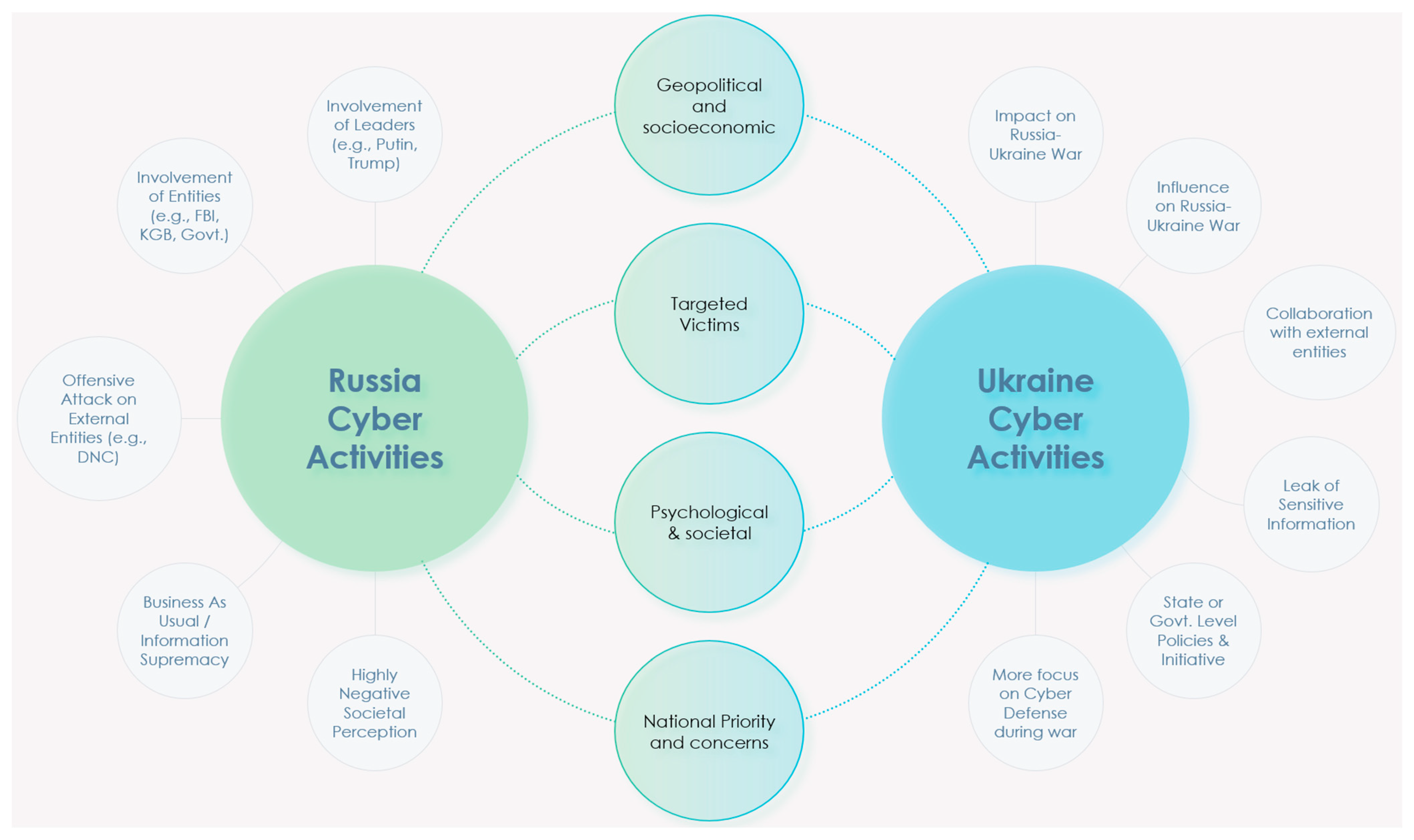 Information 14 00485 g008 Information 14 00485 g008