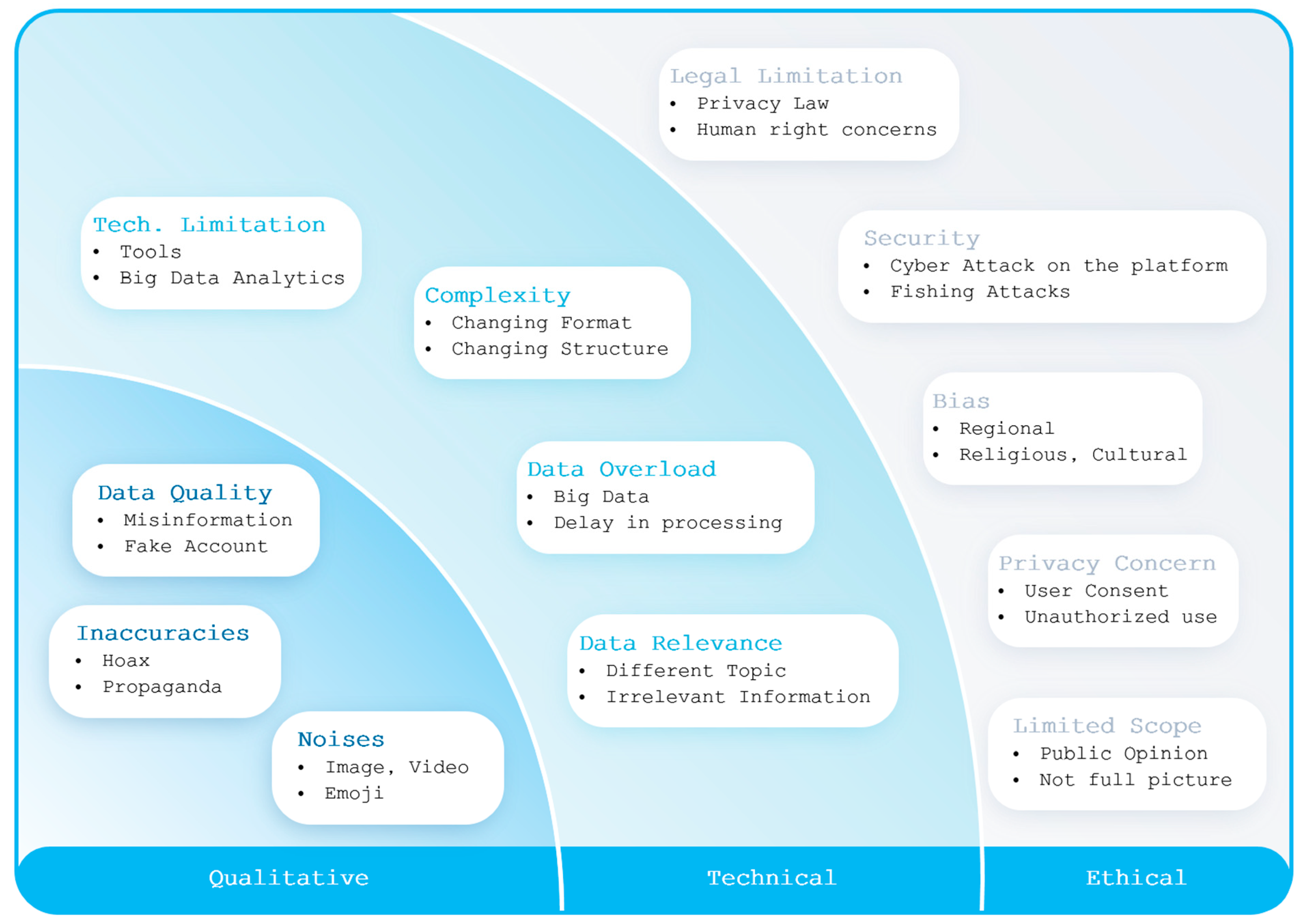 Information 14 00485 g010 Information 14 00485 g010
