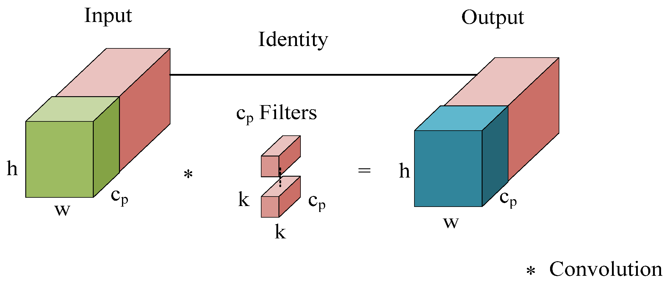 Information 14 00486 g001