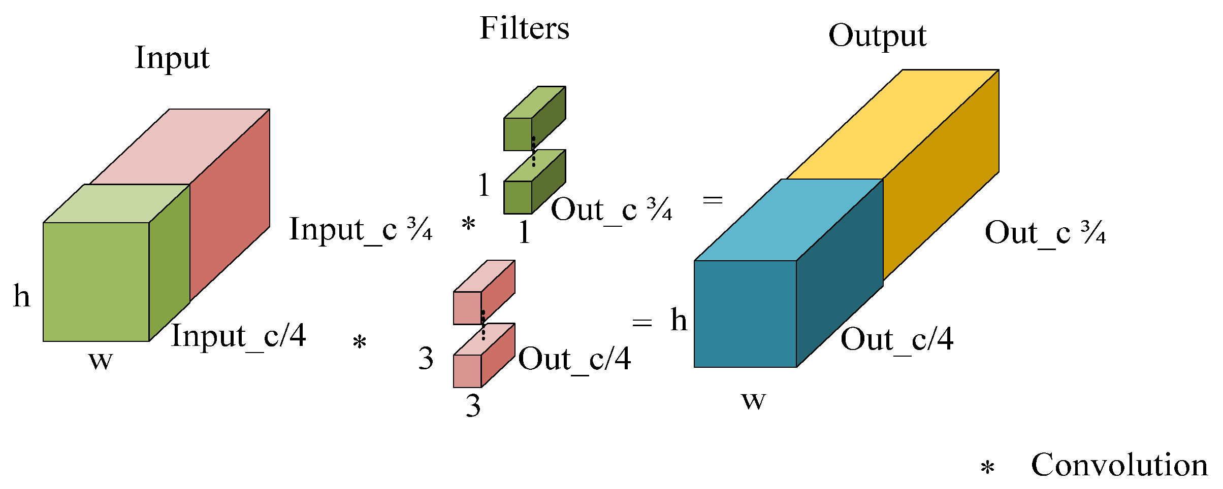 Information 14 00486 g003