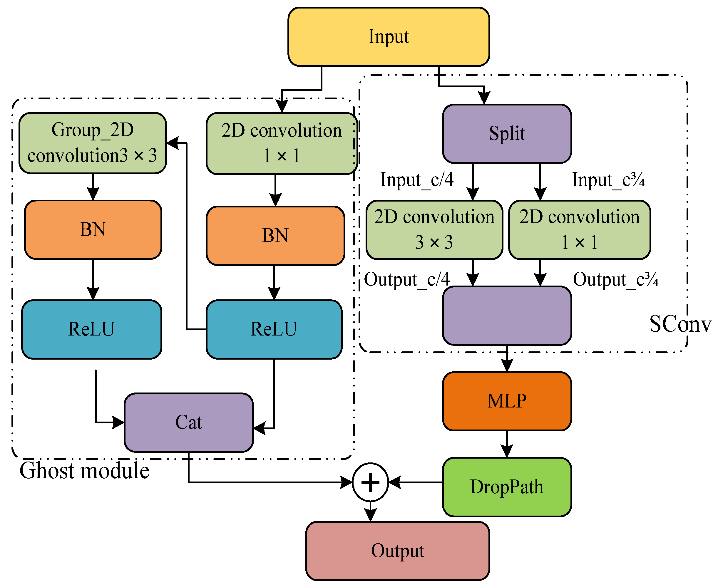 Information 14 00486 g004