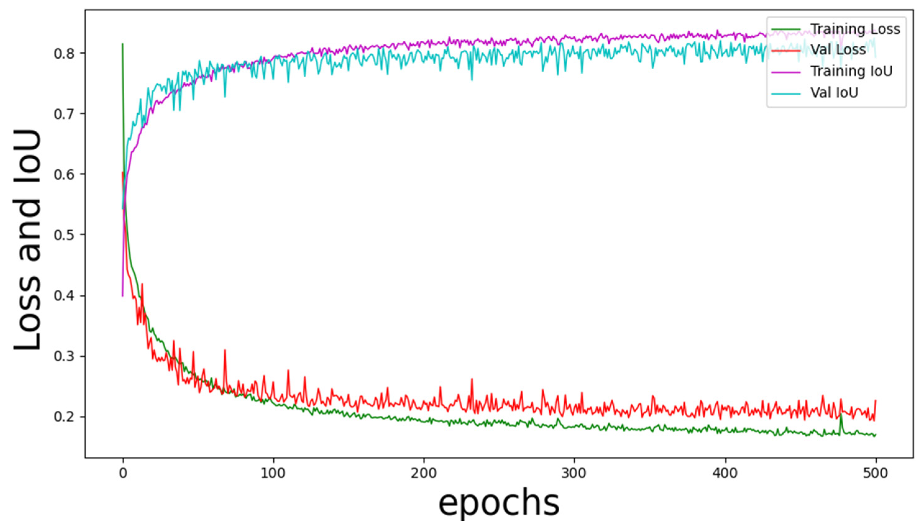 Information 14 00486 g007