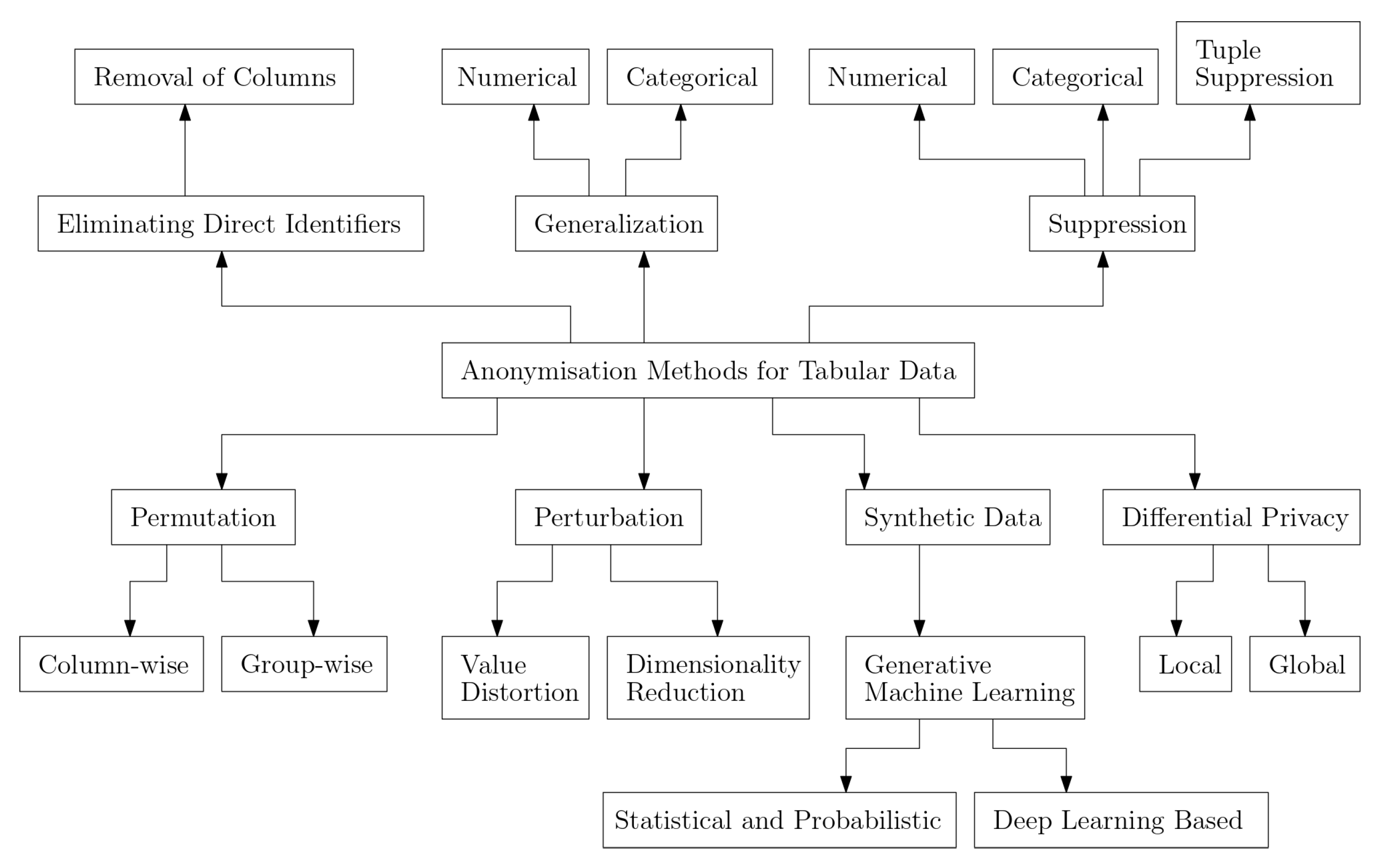 Information | Free Full-Text | Anonymization Procedures for Tabular ... image.