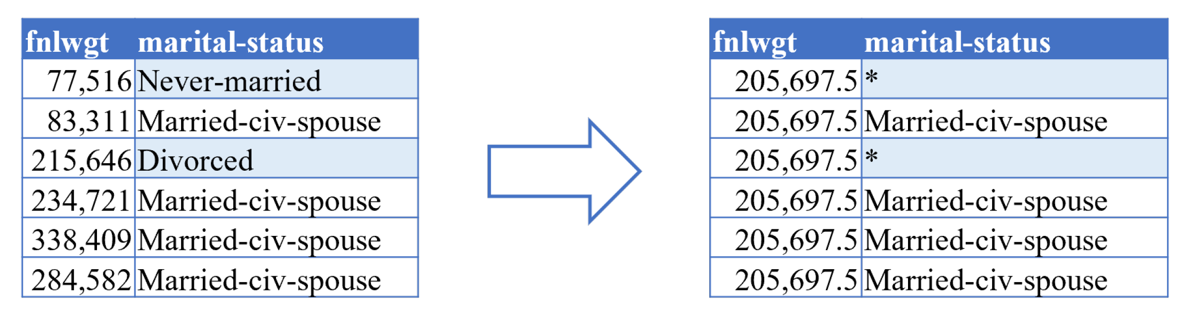 Information | Free Full-Text | Anonymization Procedures for Tabular ...