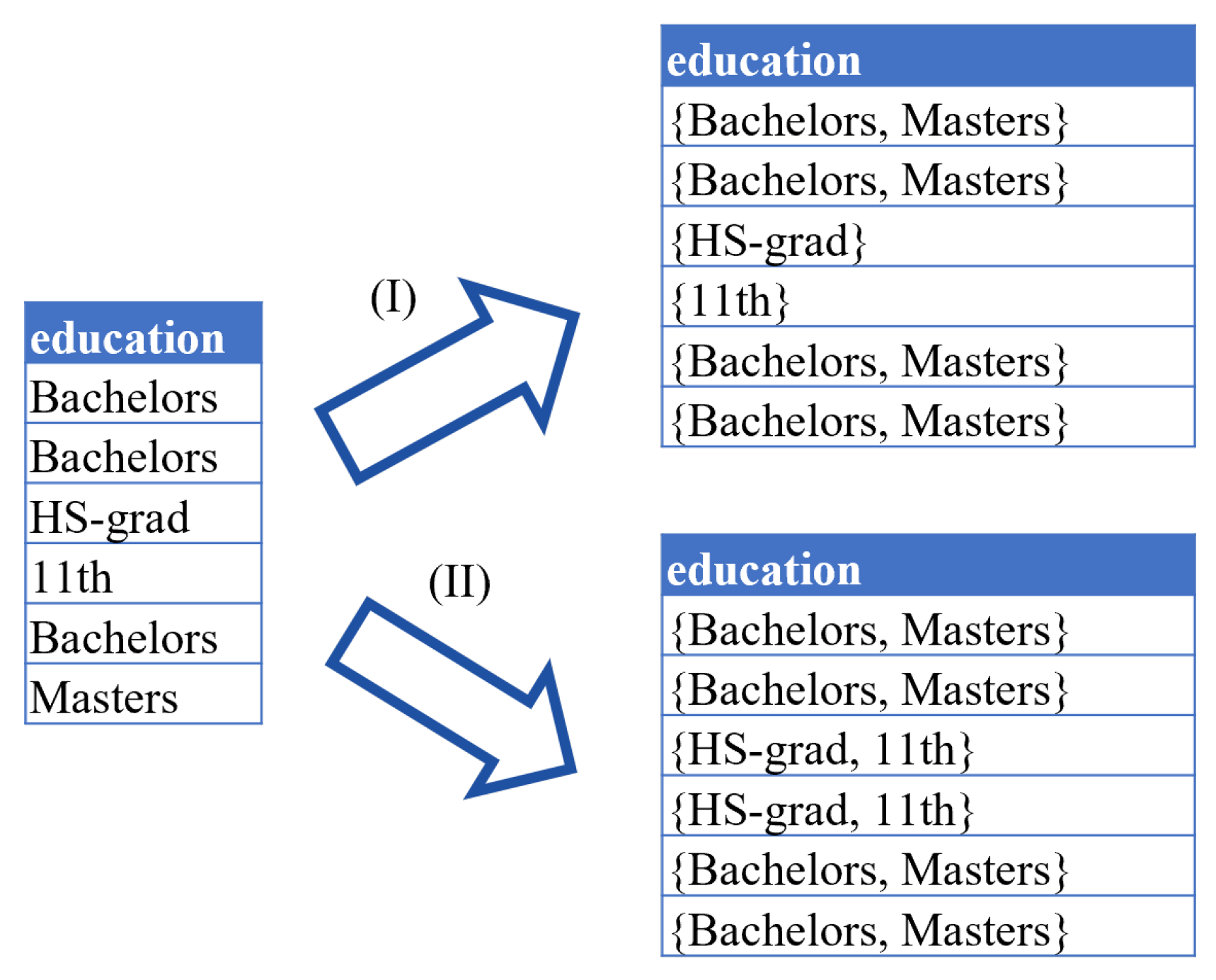 Information | Free Full-Text | Anonymization Procedures for Tabular ...