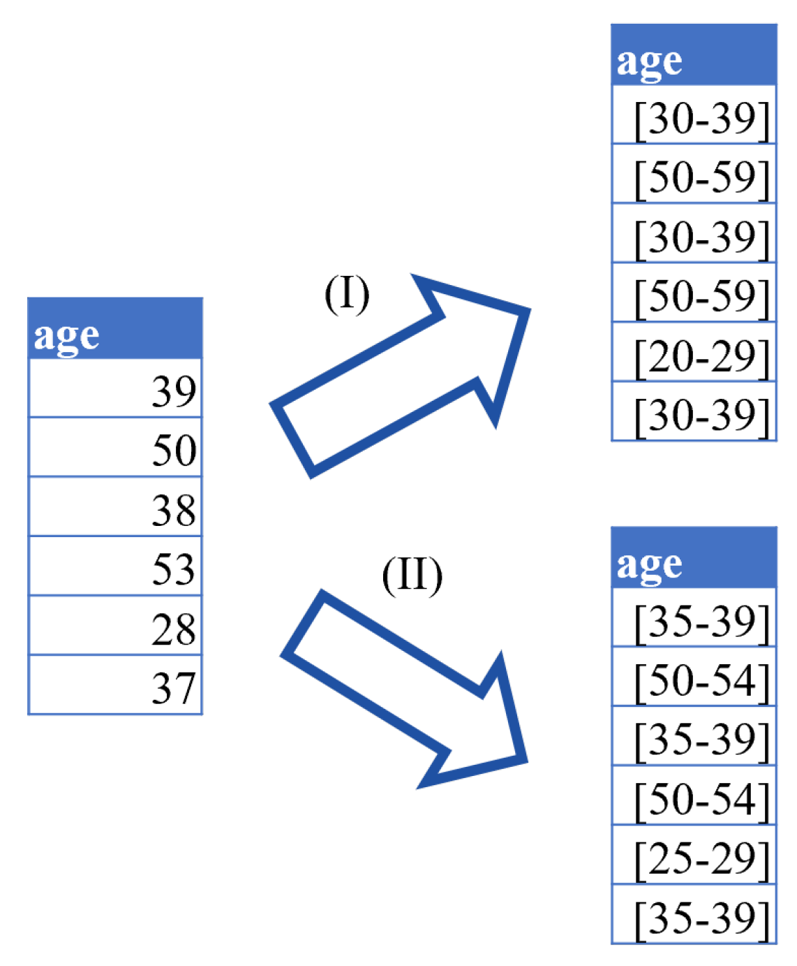 Information | Free Full-Text | Anonymization Procedures for Tabular ...