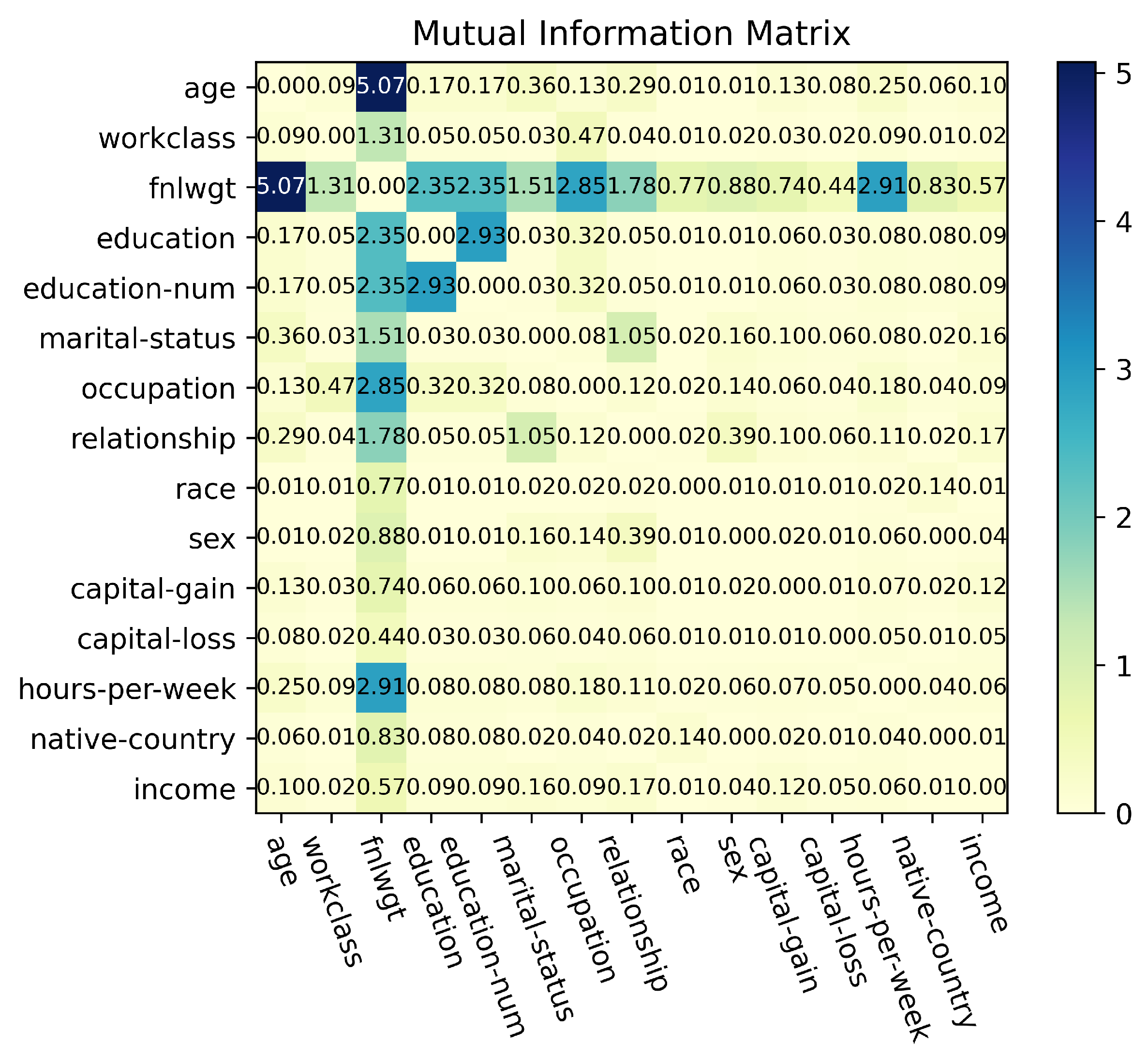 Information | Free Full-Text | Anonymization Procedures for Tabular ...