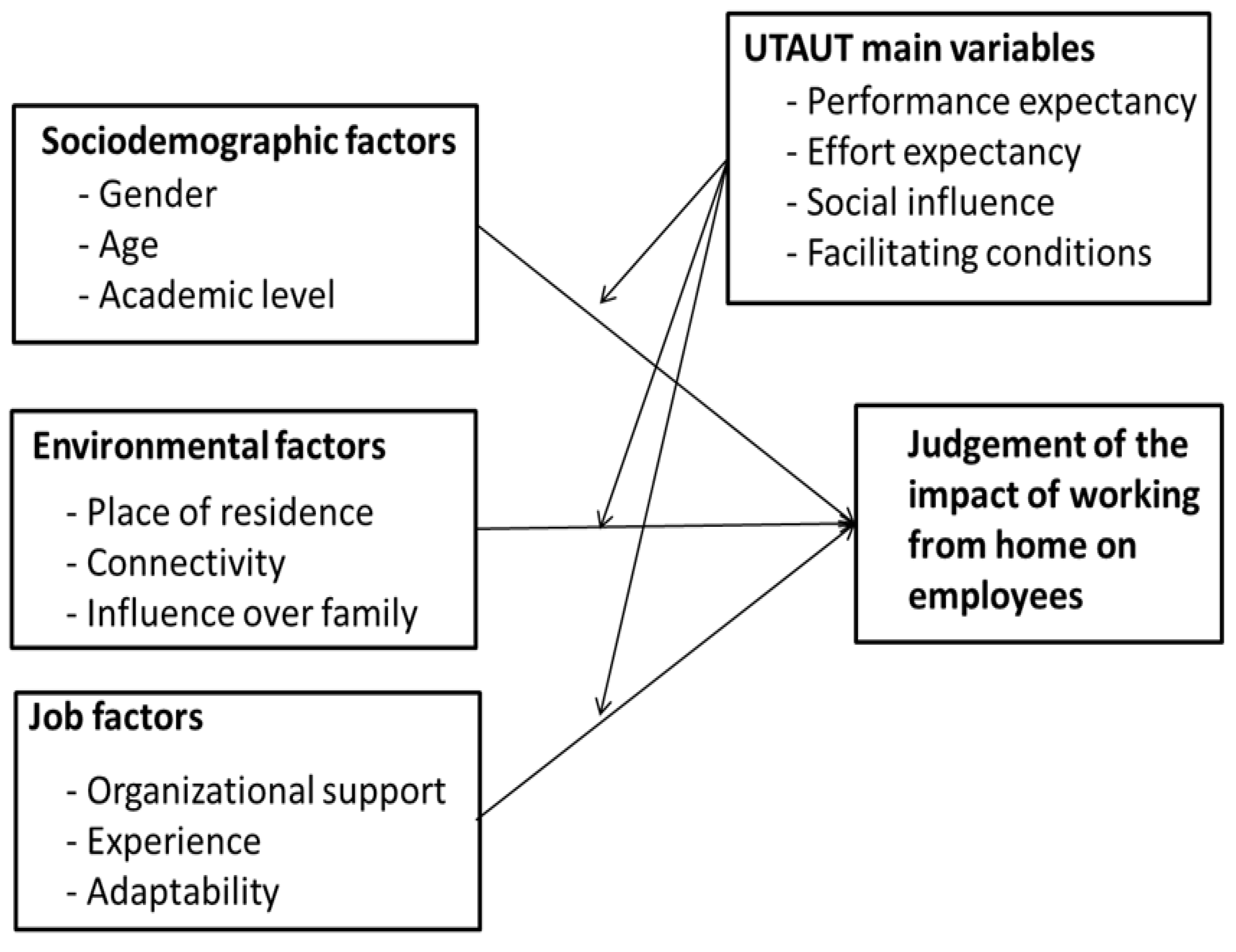 Information 14 00488 g001