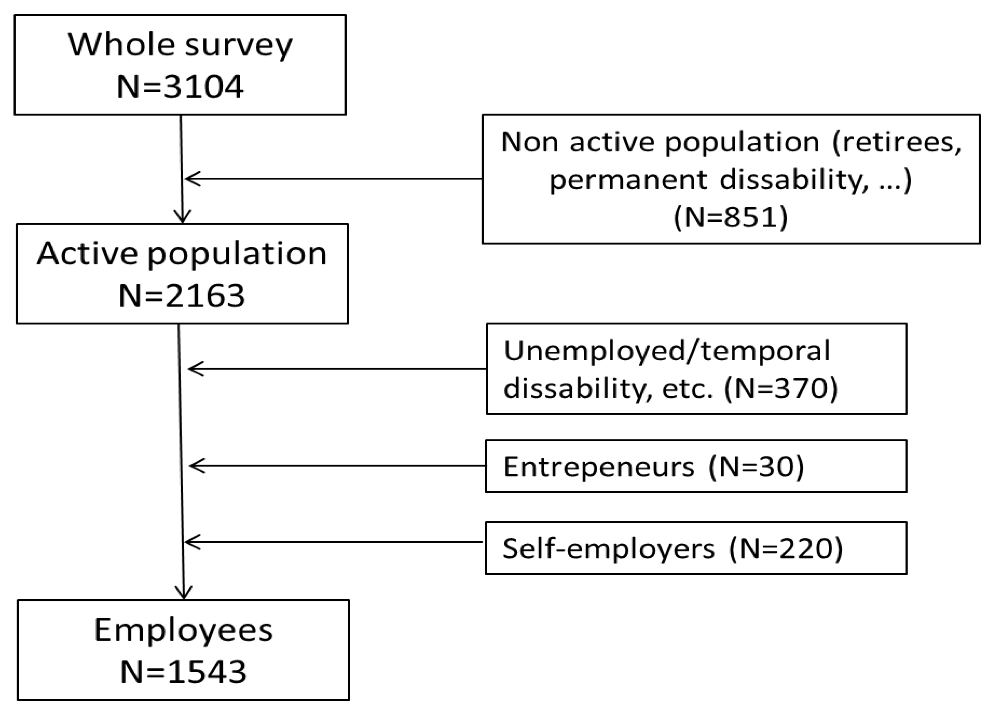 Information 14 00488 g002