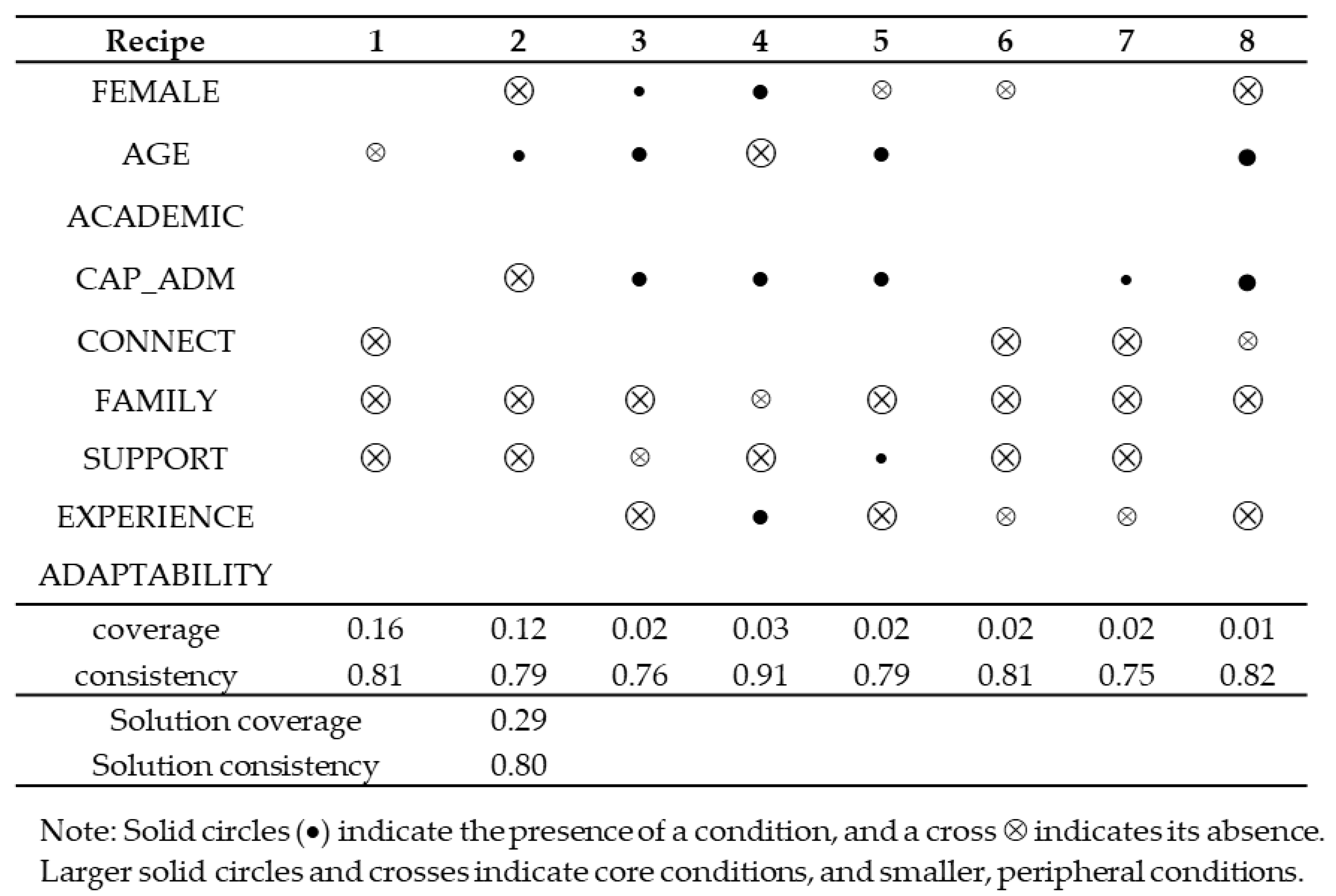 Information 14 00488 g004