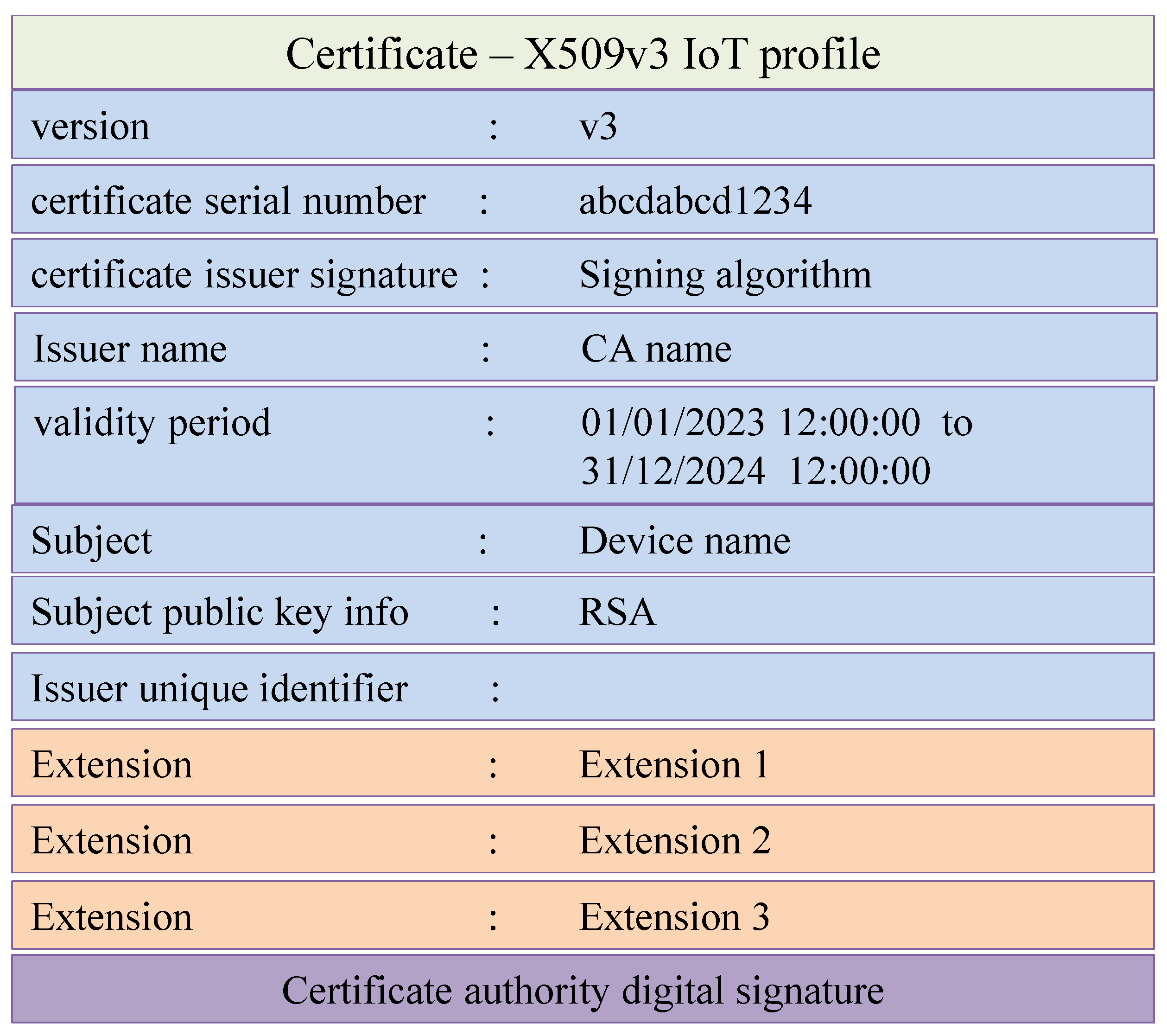 Information 14 00491 g003