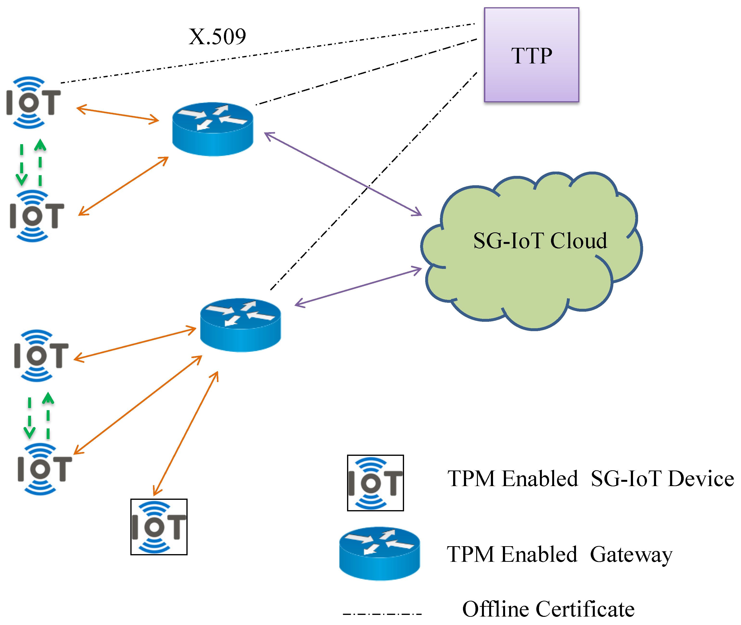 Information 14 00491 g004
