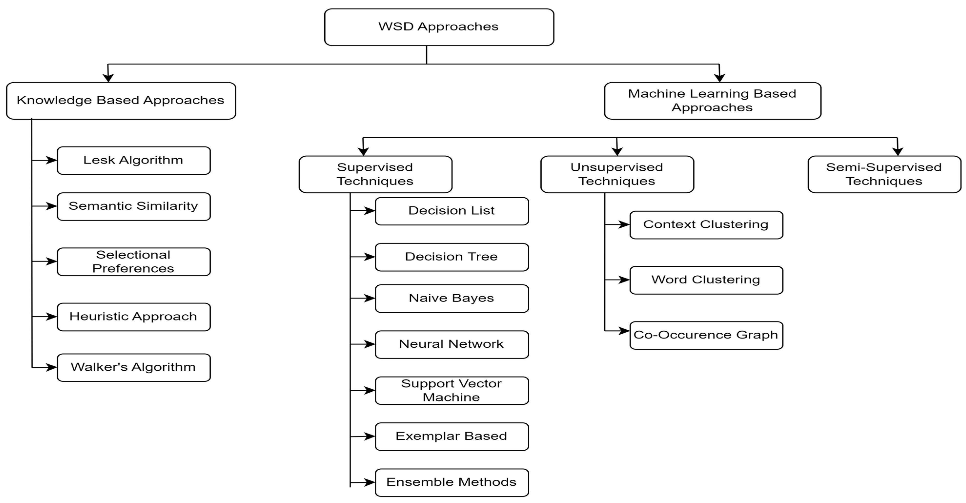 Information 14 00495 g002 Information 14 00495 g002