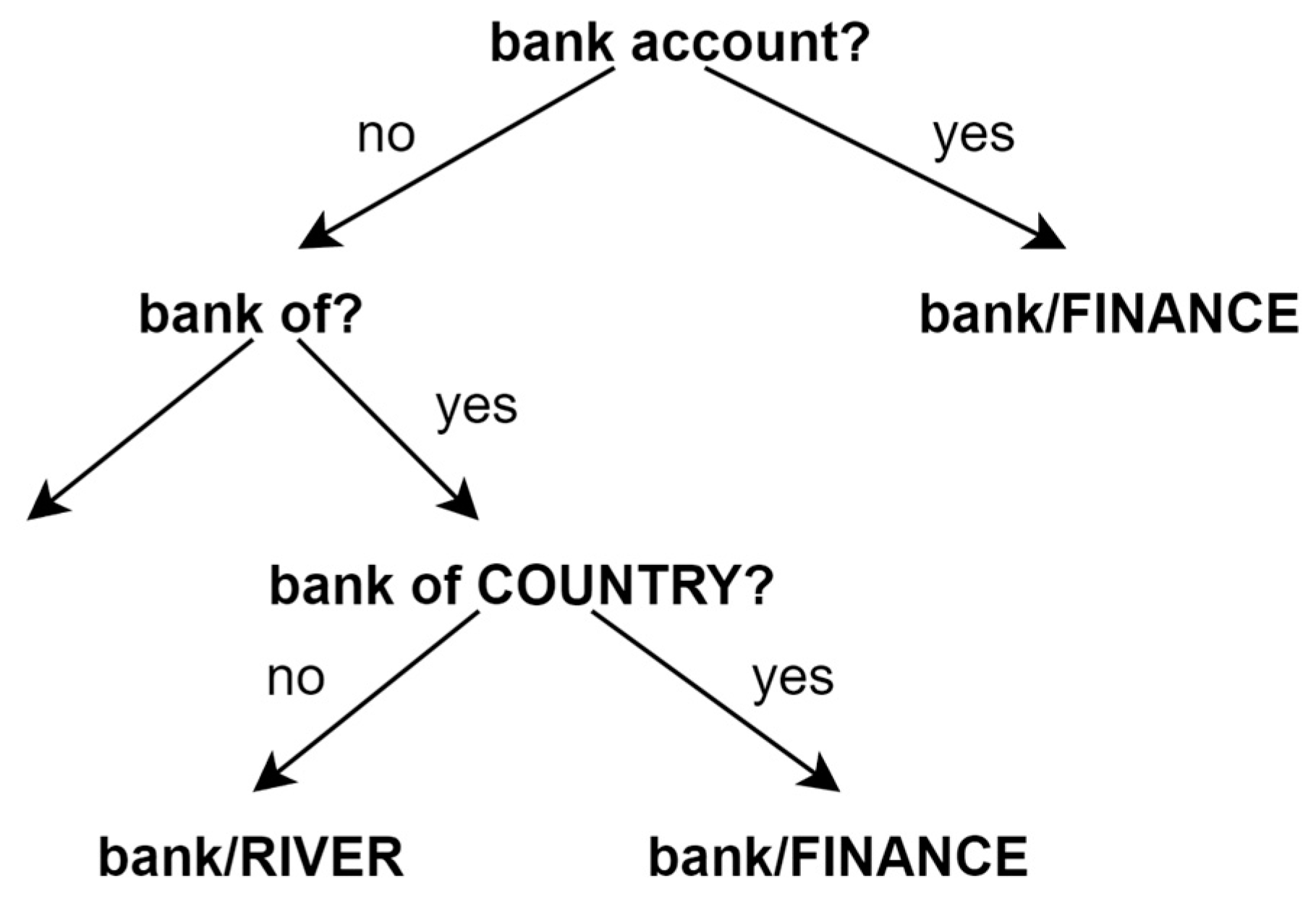 Information 14 00495 g003 Information 14 00495 g003