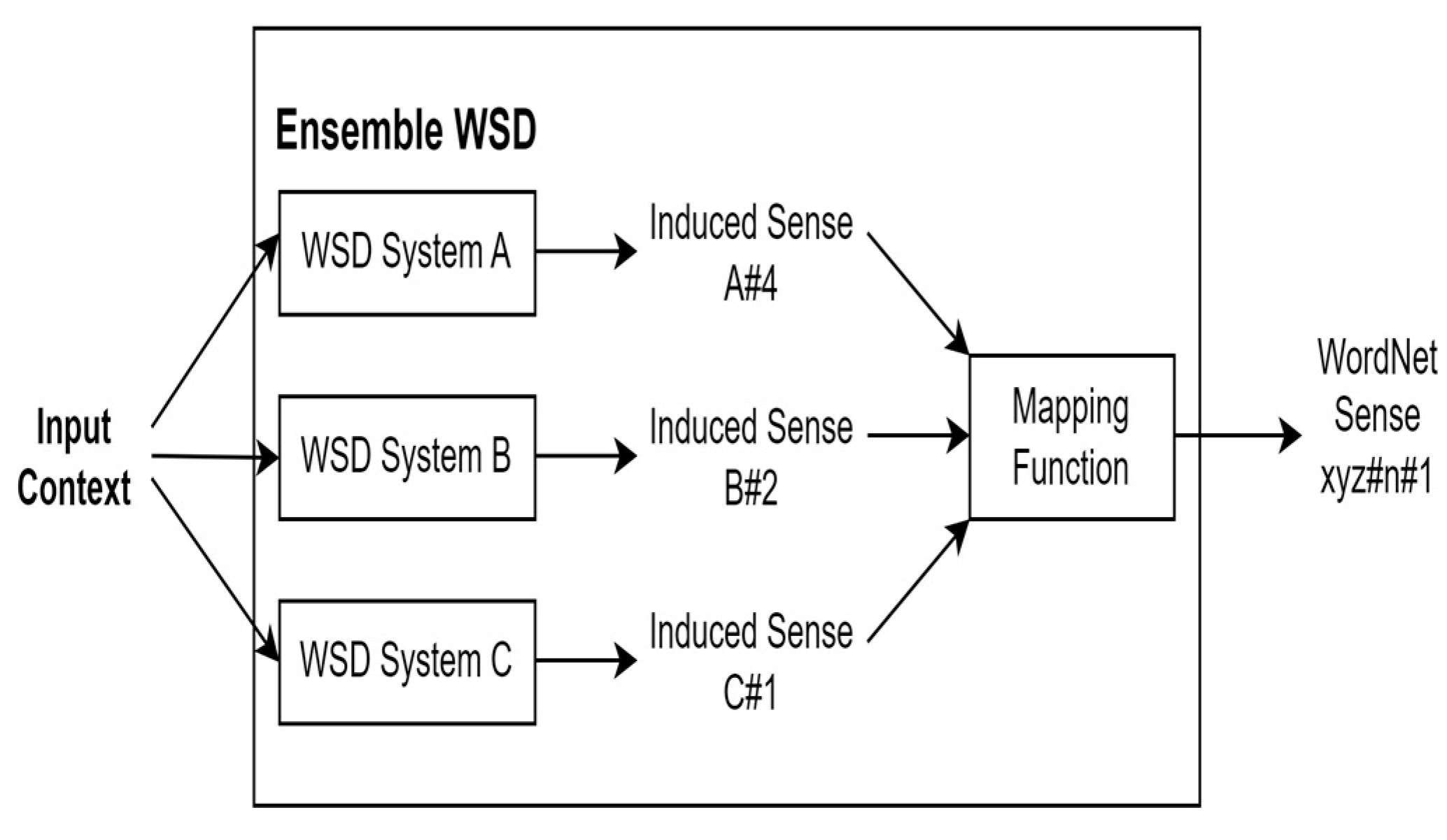 Information 14 00495 g005 Information 14 00495 g005