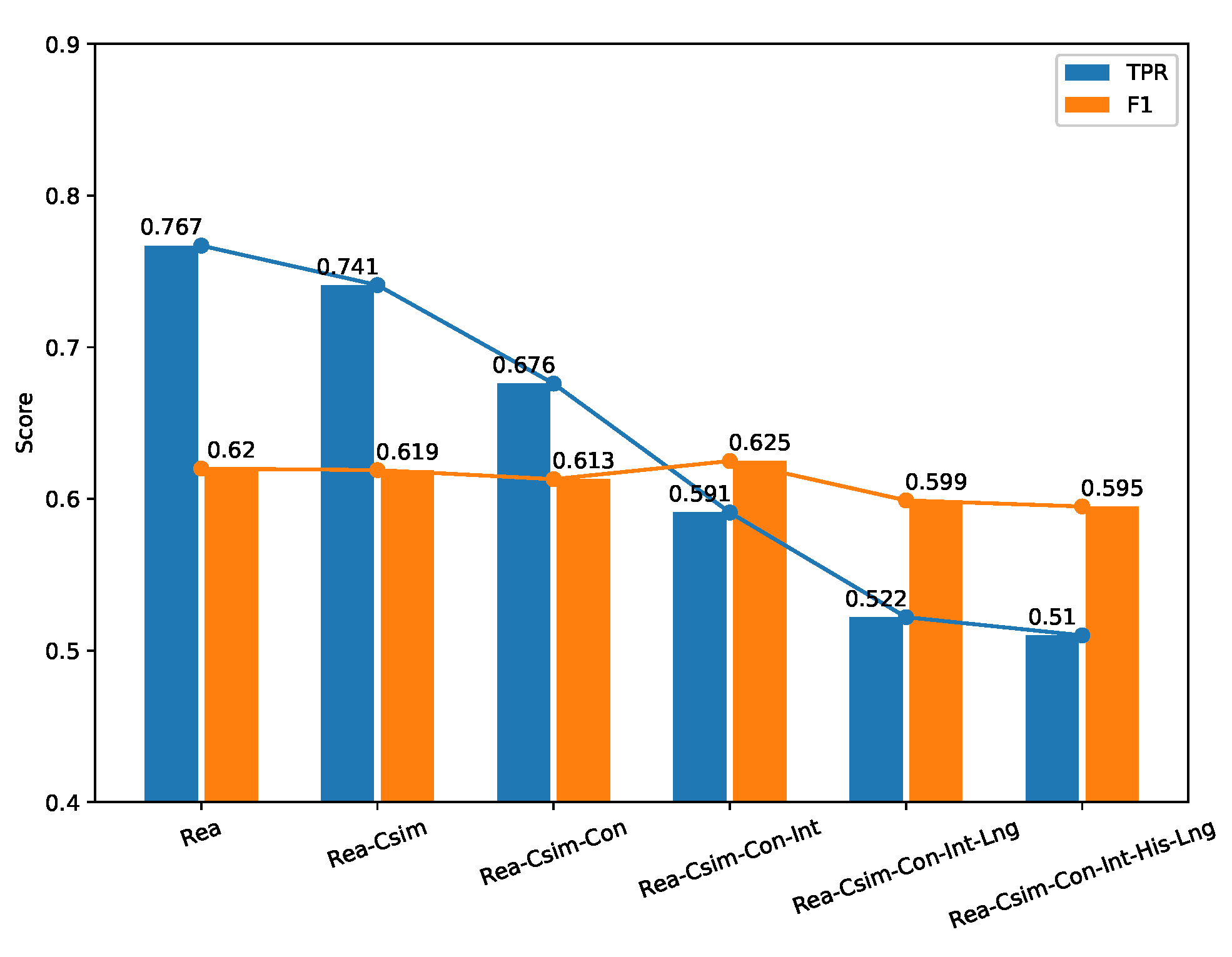 Information 14 00496 g002