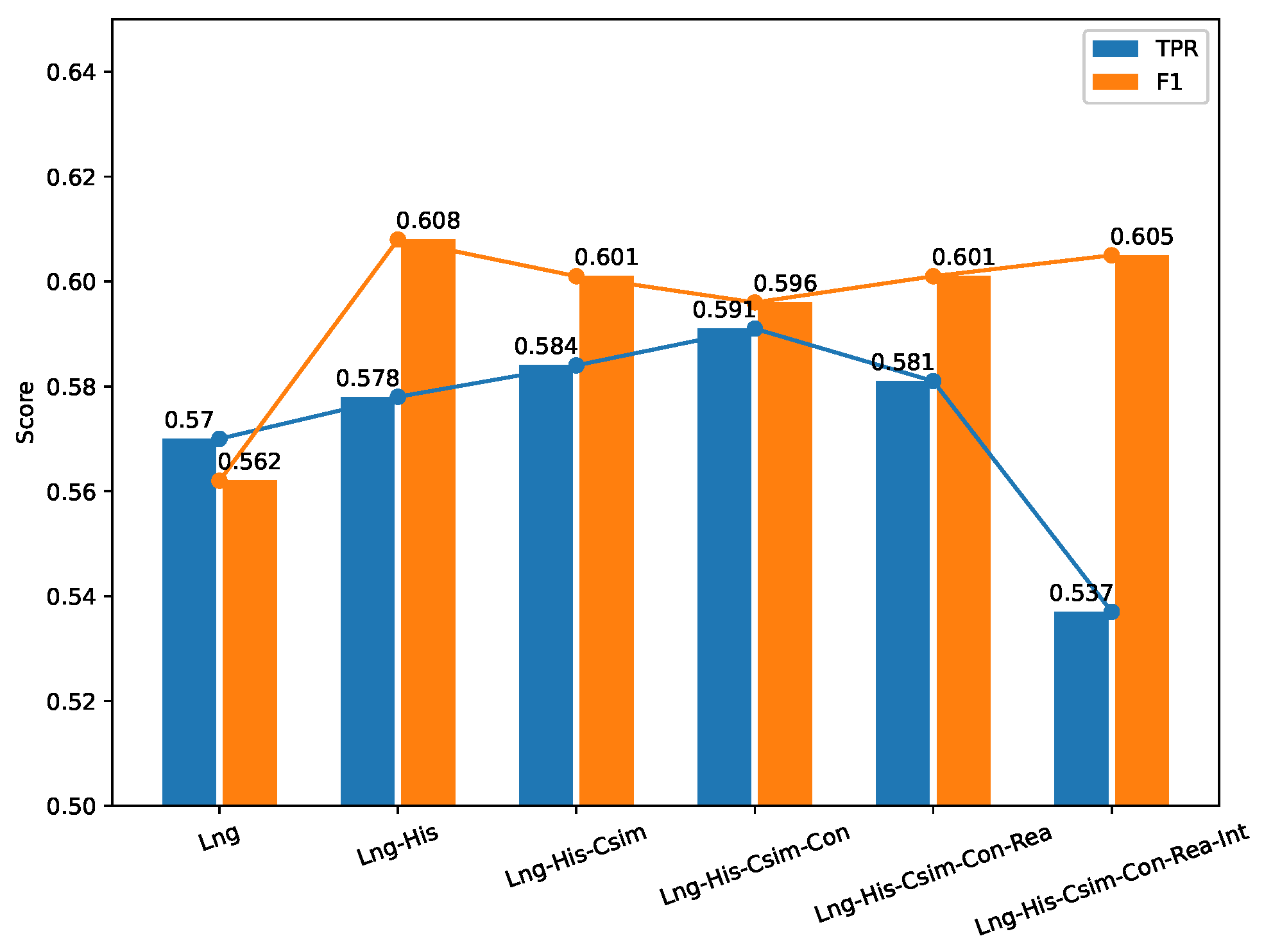Information 14 00496 g004