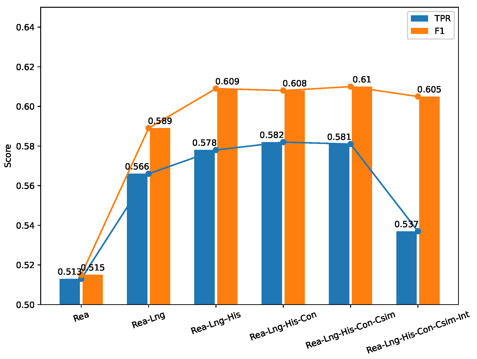 Information 14 00496 g005