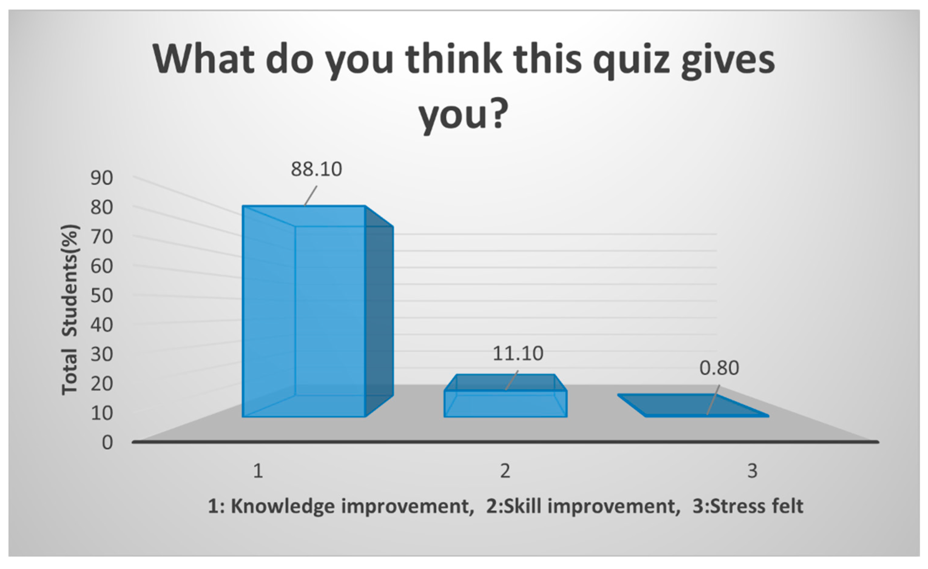 Information 14 00498 g005