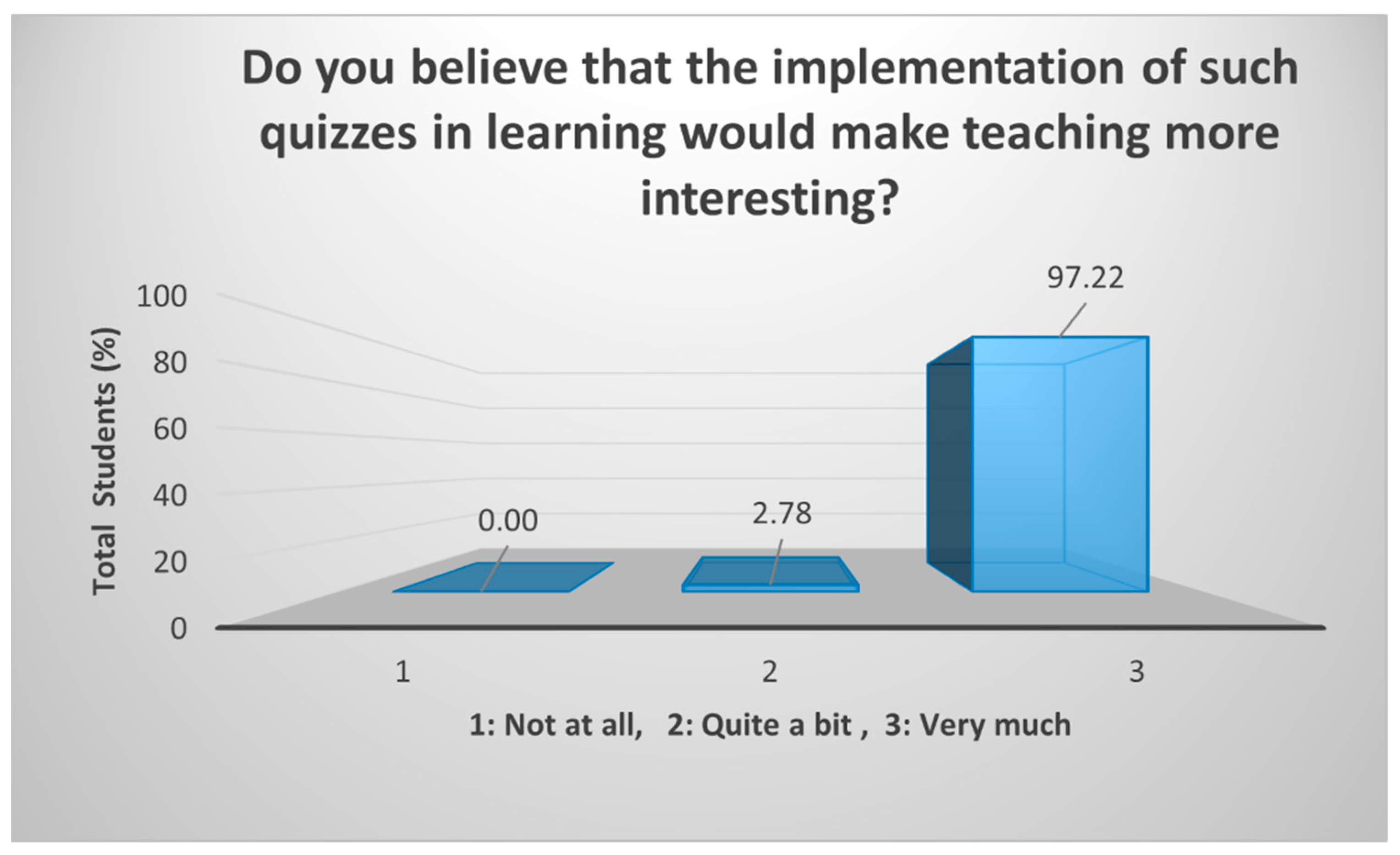 Information 14 00498 g007