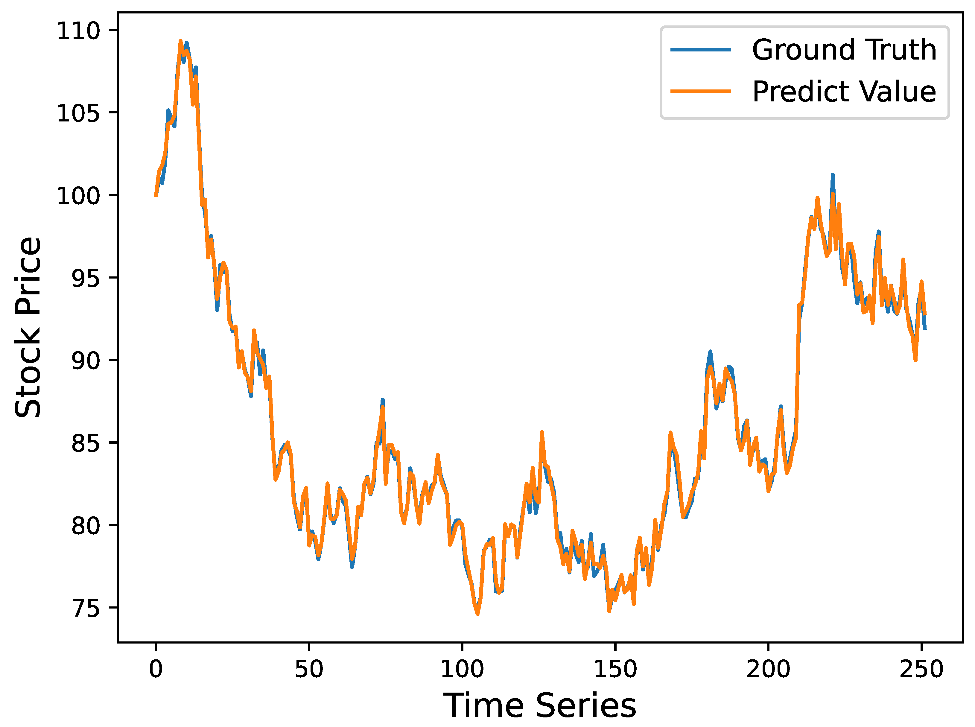 Information 14 00500 g003