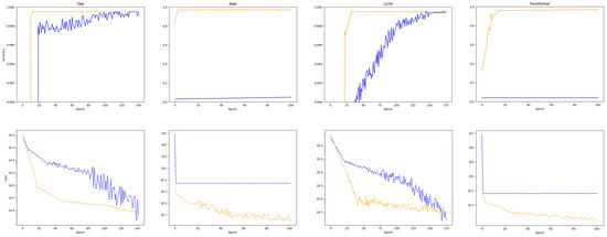 Time-Series Neural Network: A High-Accuracy Time-Series
