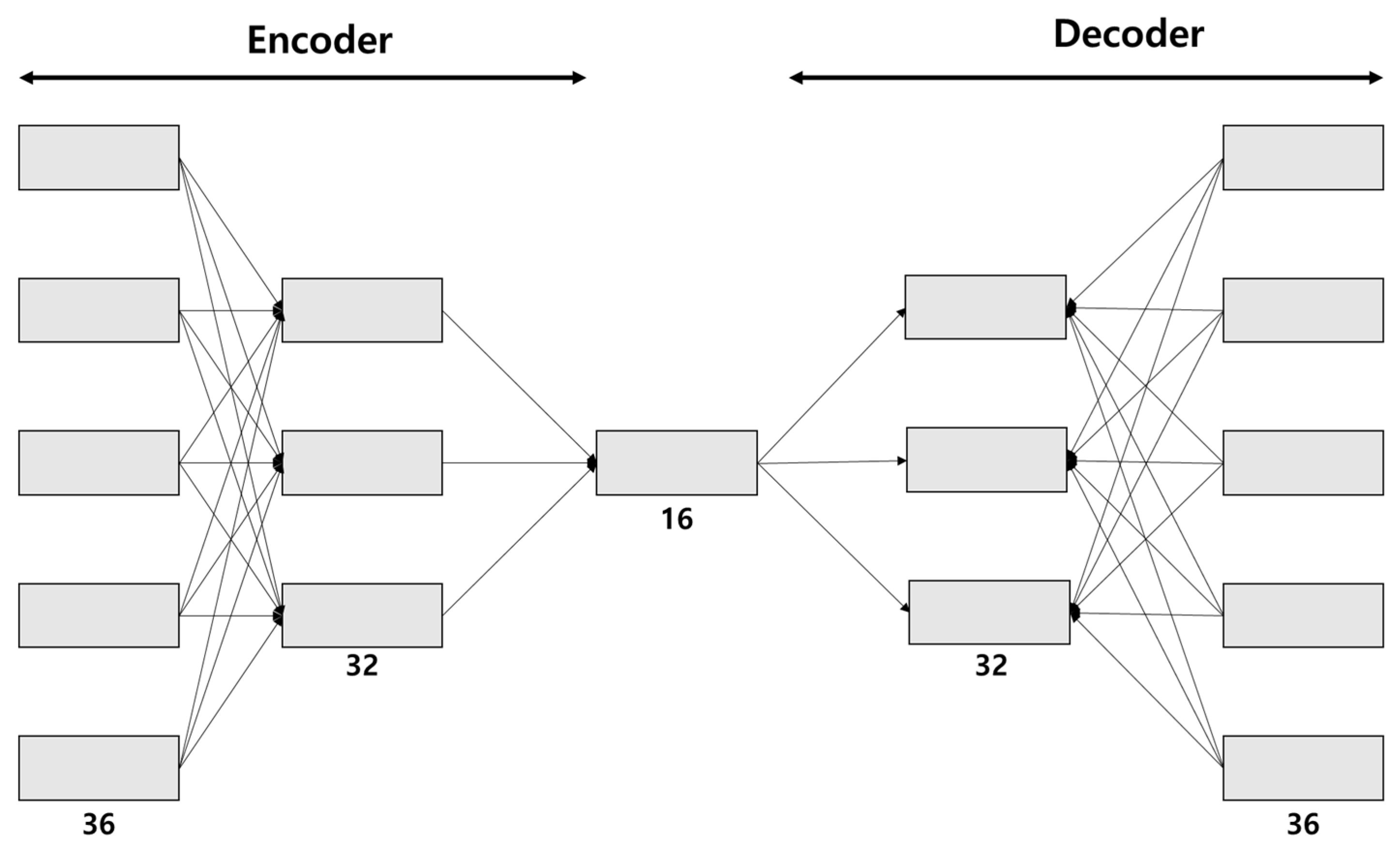 BGP Dataset-Based Malicious User Activity Detection Using Machine Learning