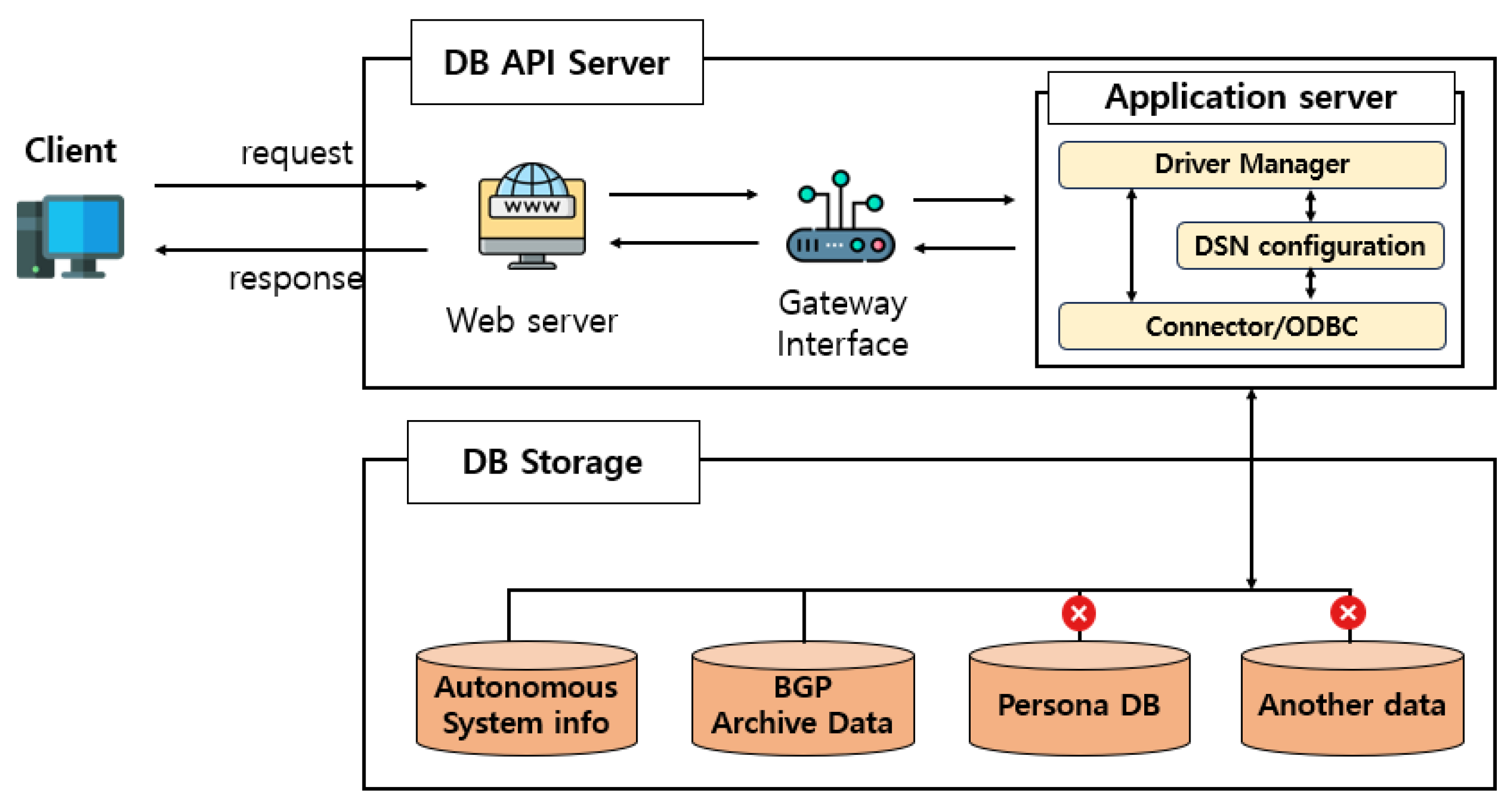 Information 14 00501 g004