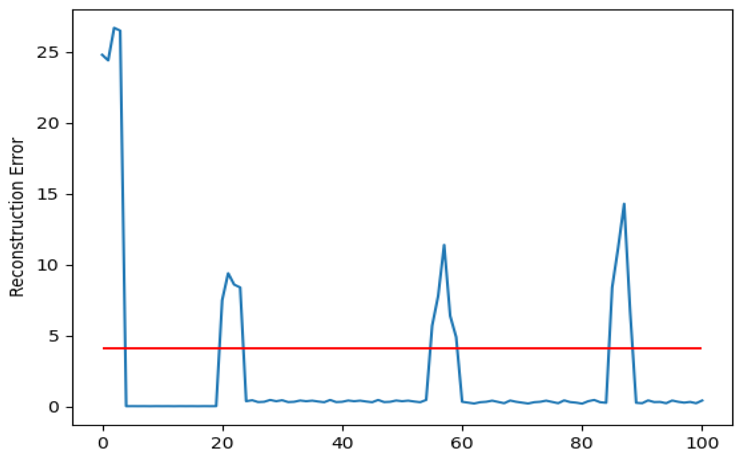 Information 14 00501 g006