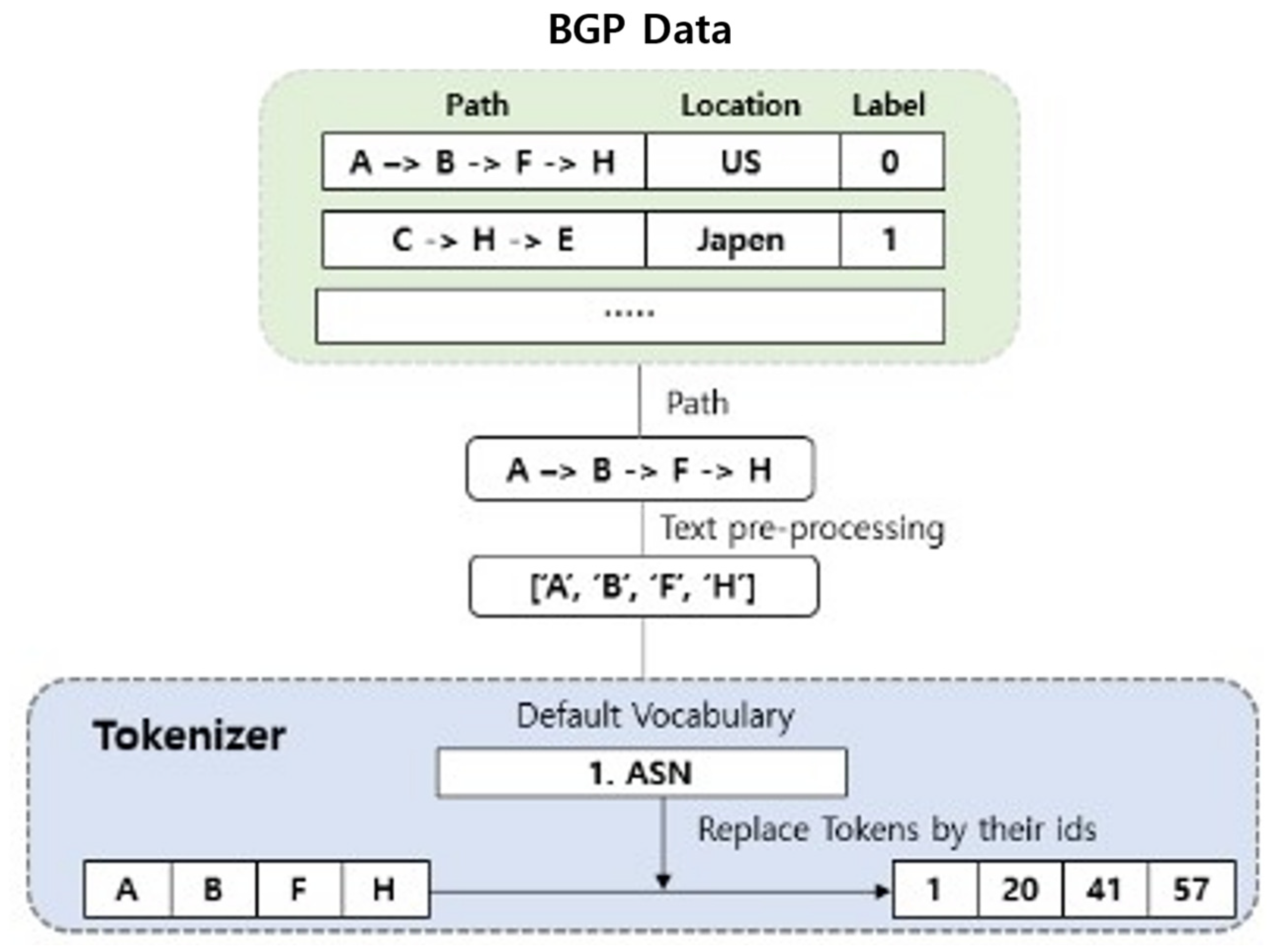 Information 14 00501 g007