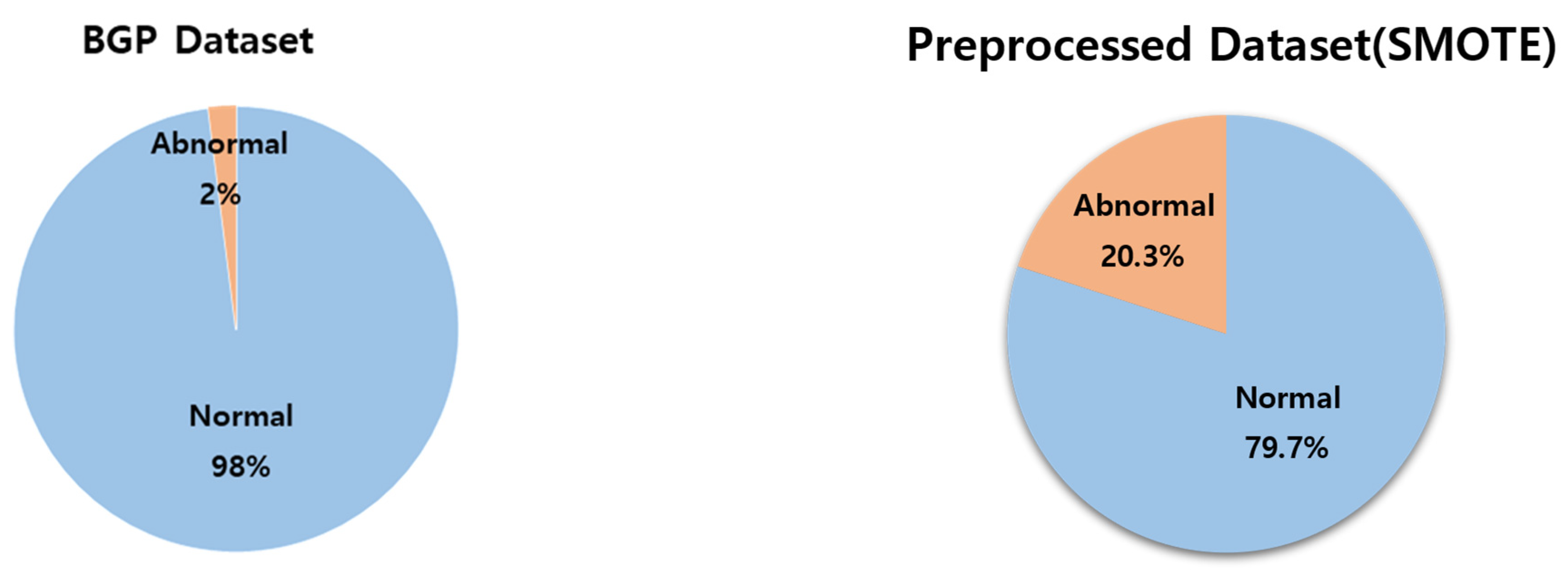 Information 14 00501 g008