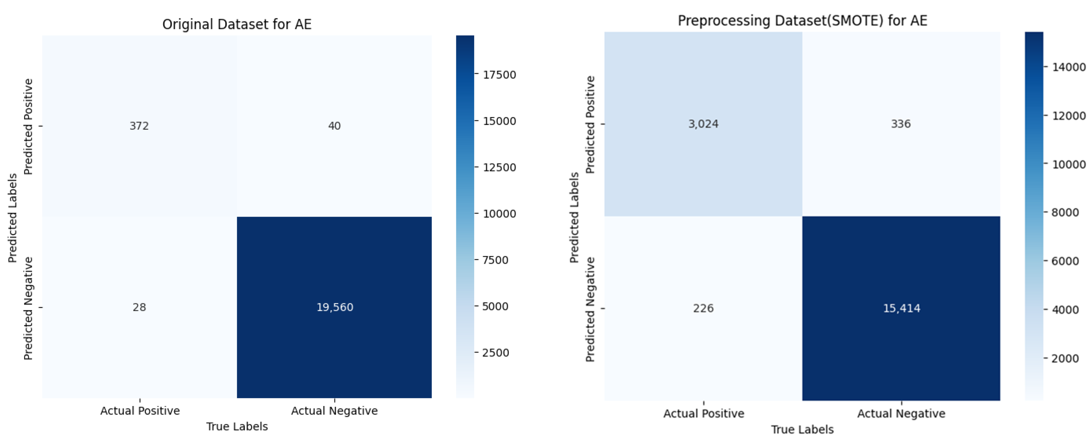 Information 14 00501 g011