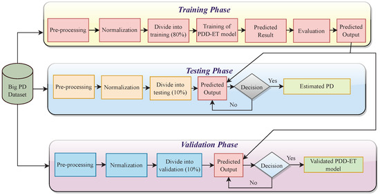 Information | Free Full-Text | PDD-ET: Parkinson’s Disease Detection ...