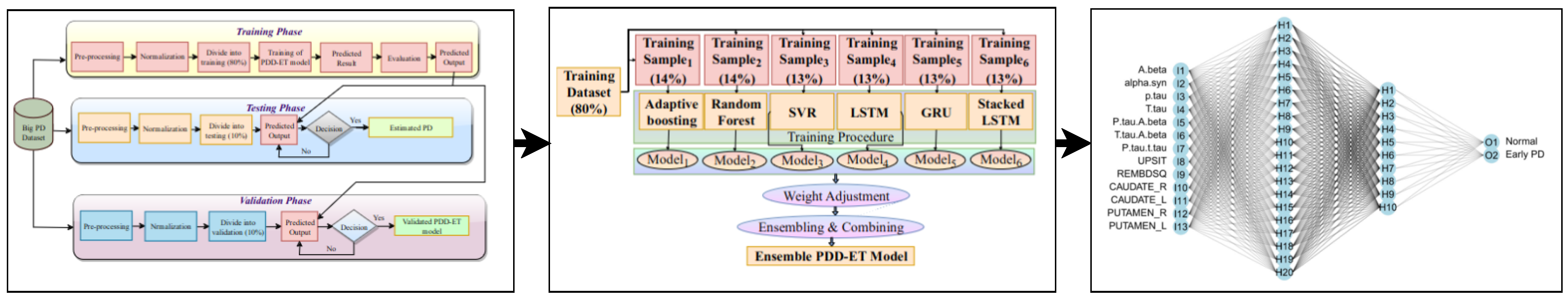 Information 14 00502 g003